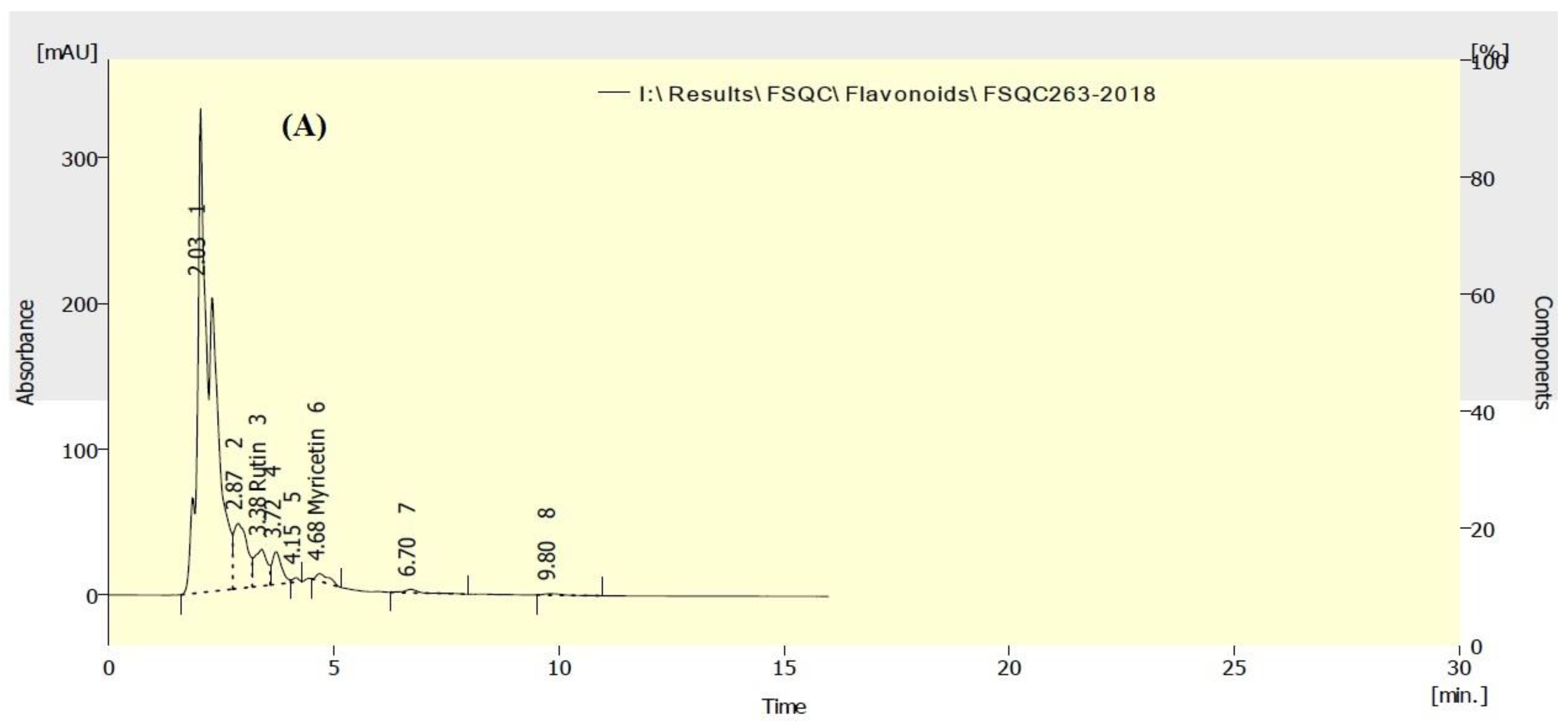 Agronomy 11 00911 g006a Agronomy 11 00911 g006a