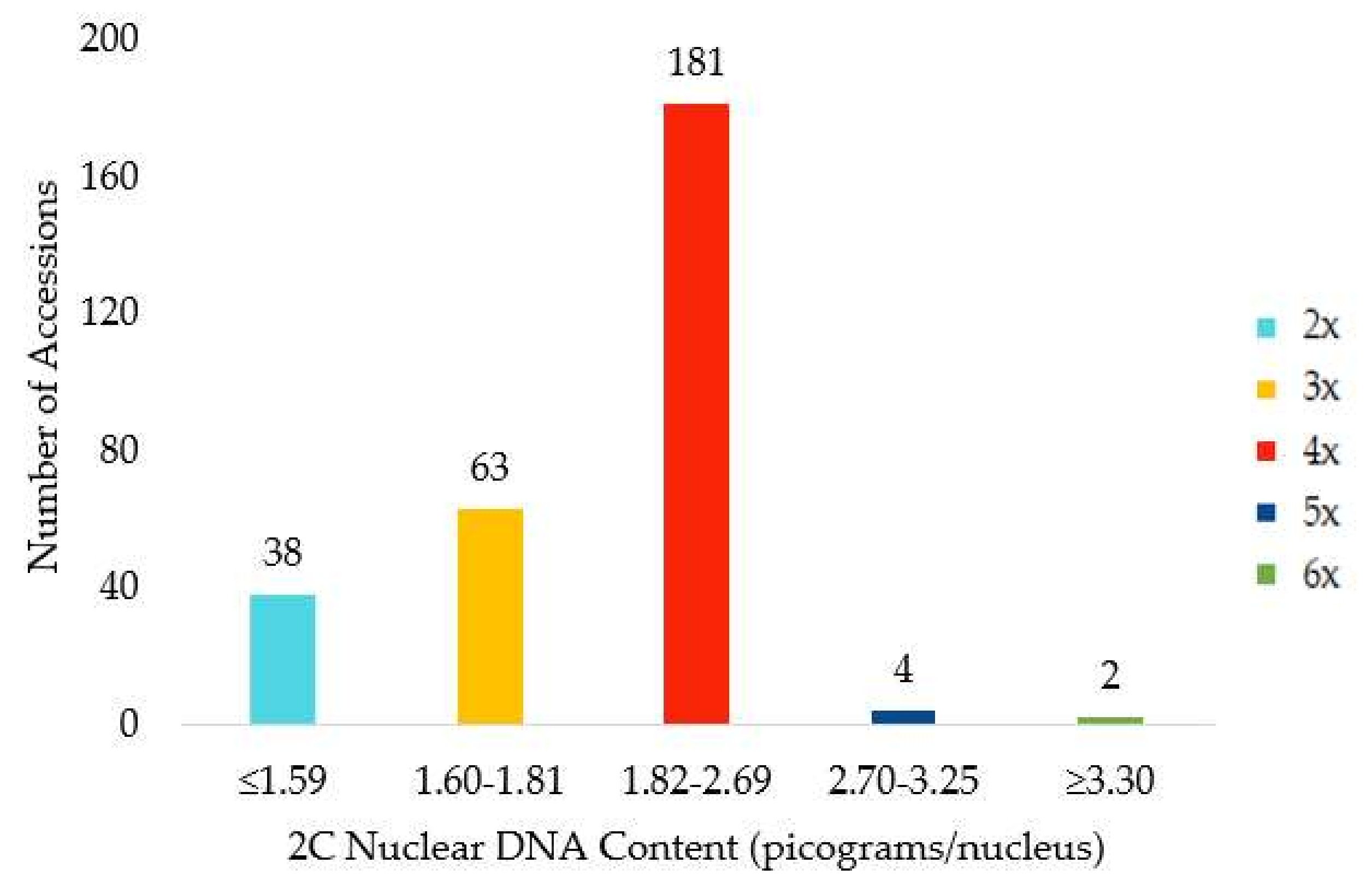 Agronomy 11 00912 g003