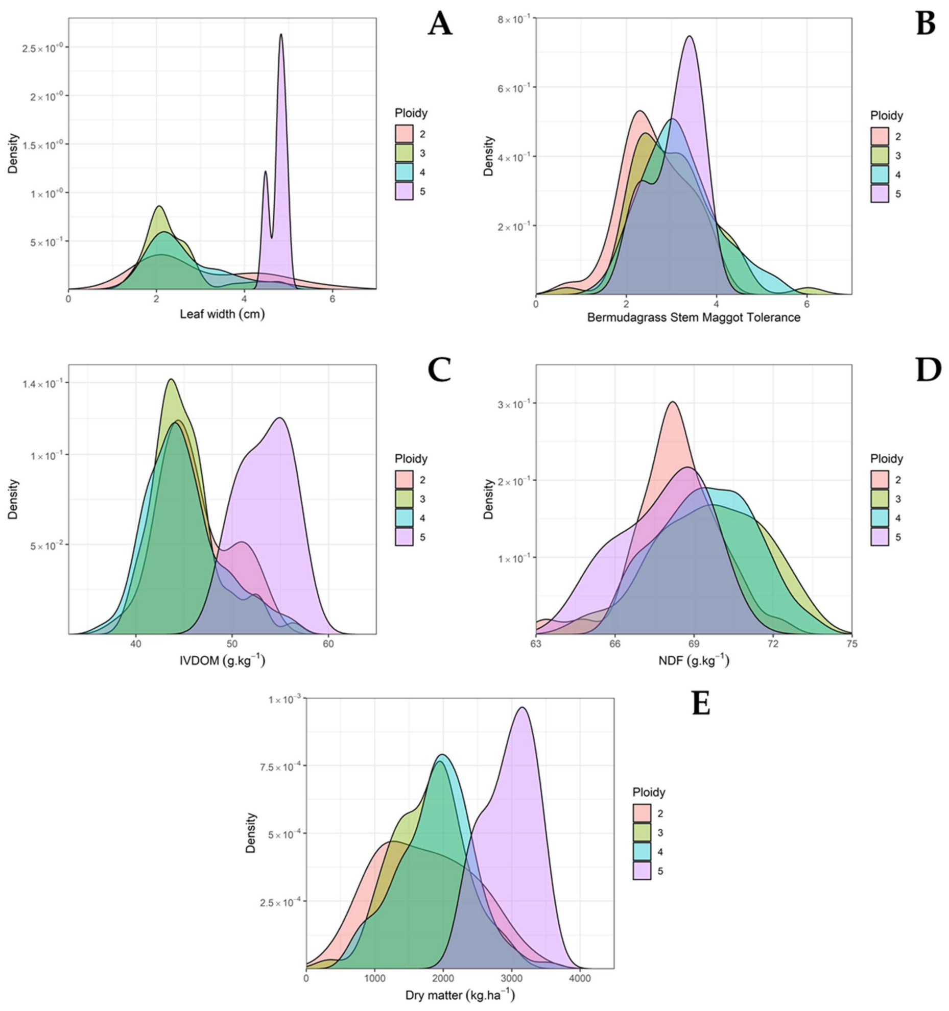 Agronomy 11 00912 g004