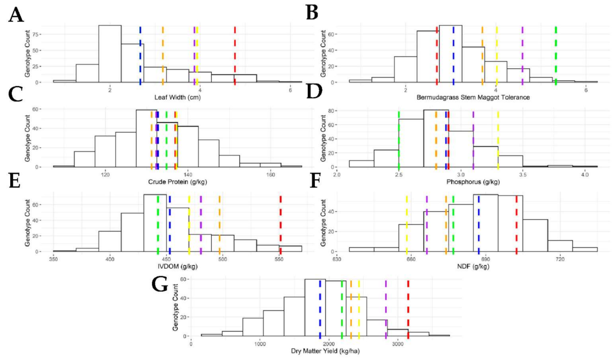 Agronomy 11 00912 g005
