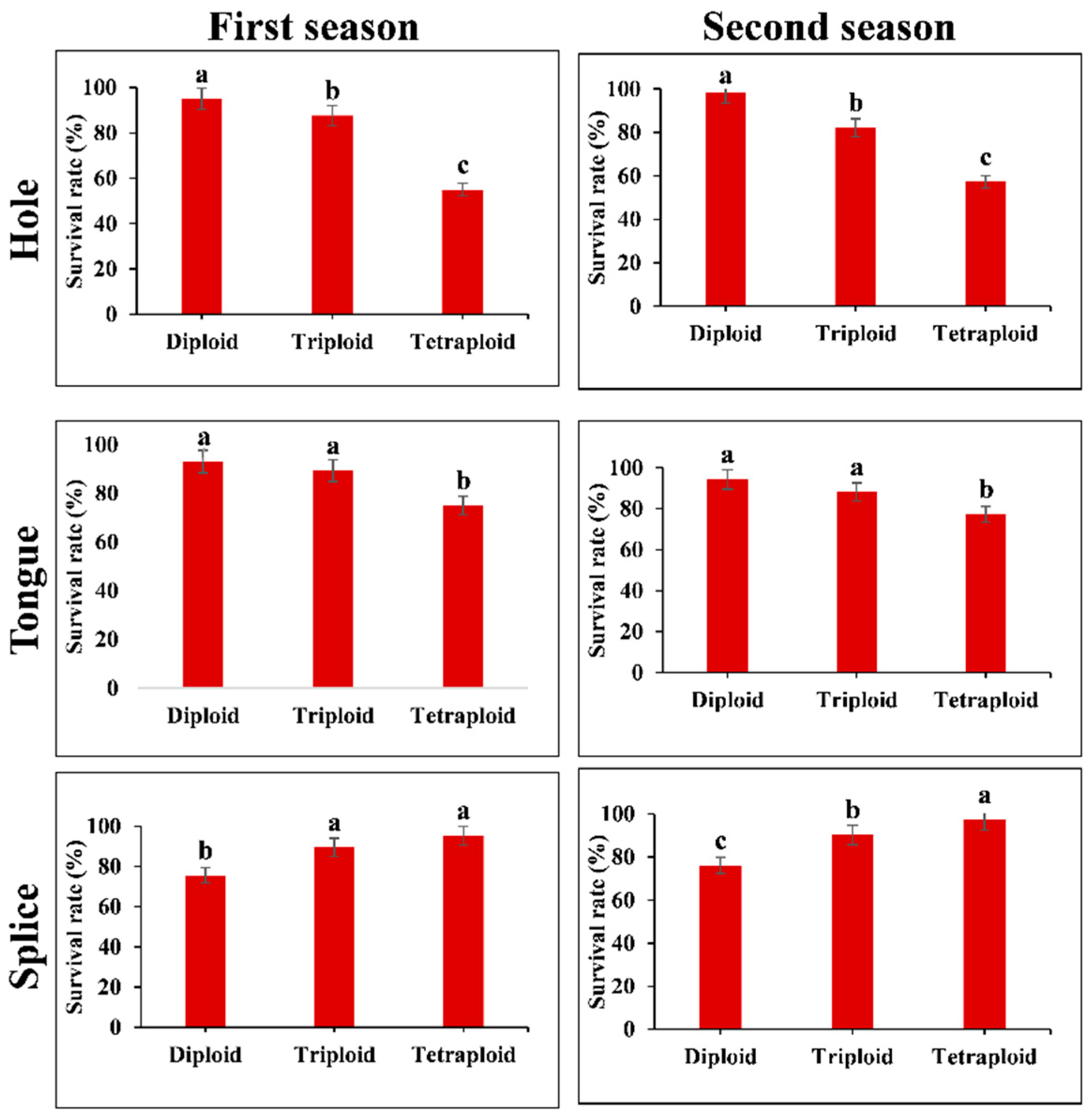 Agronomy 11 00913 g002 Agronomy 11 00913 g002
