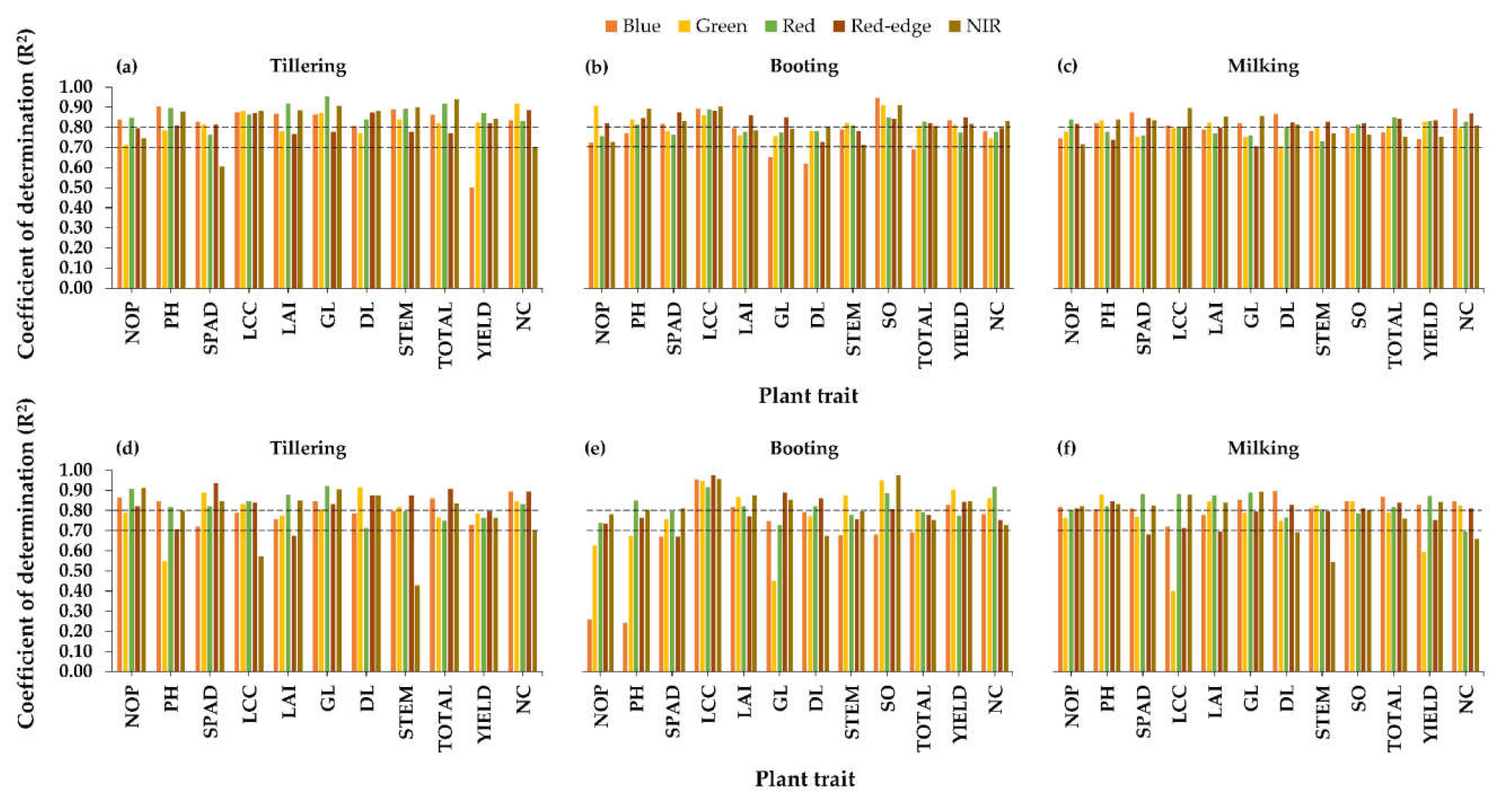 Agronomy 11 00915 g002 Agronomy 11 00915 g002