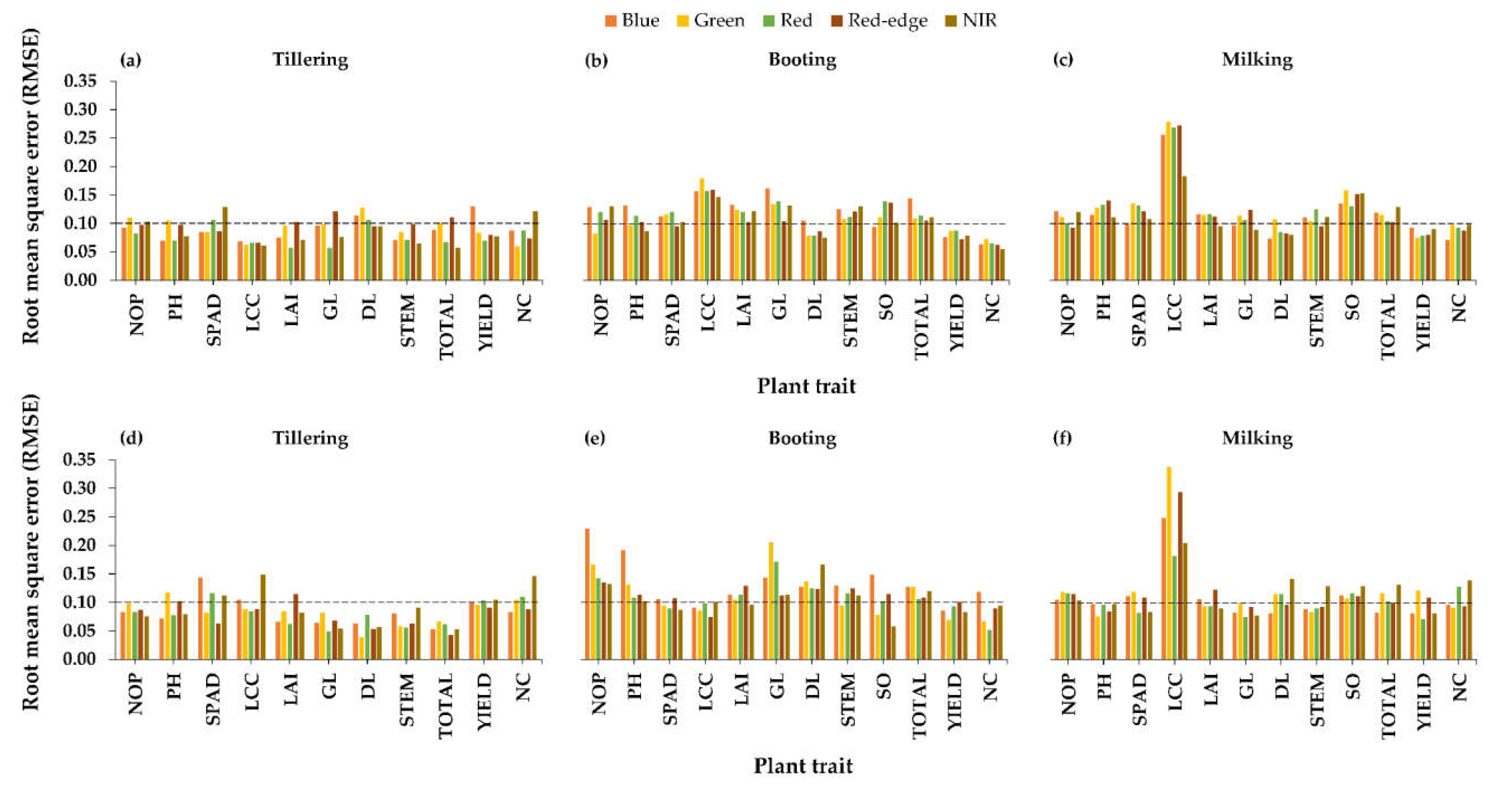 Agronomy 11 00915 g003 Agronomy 11 00915 g003