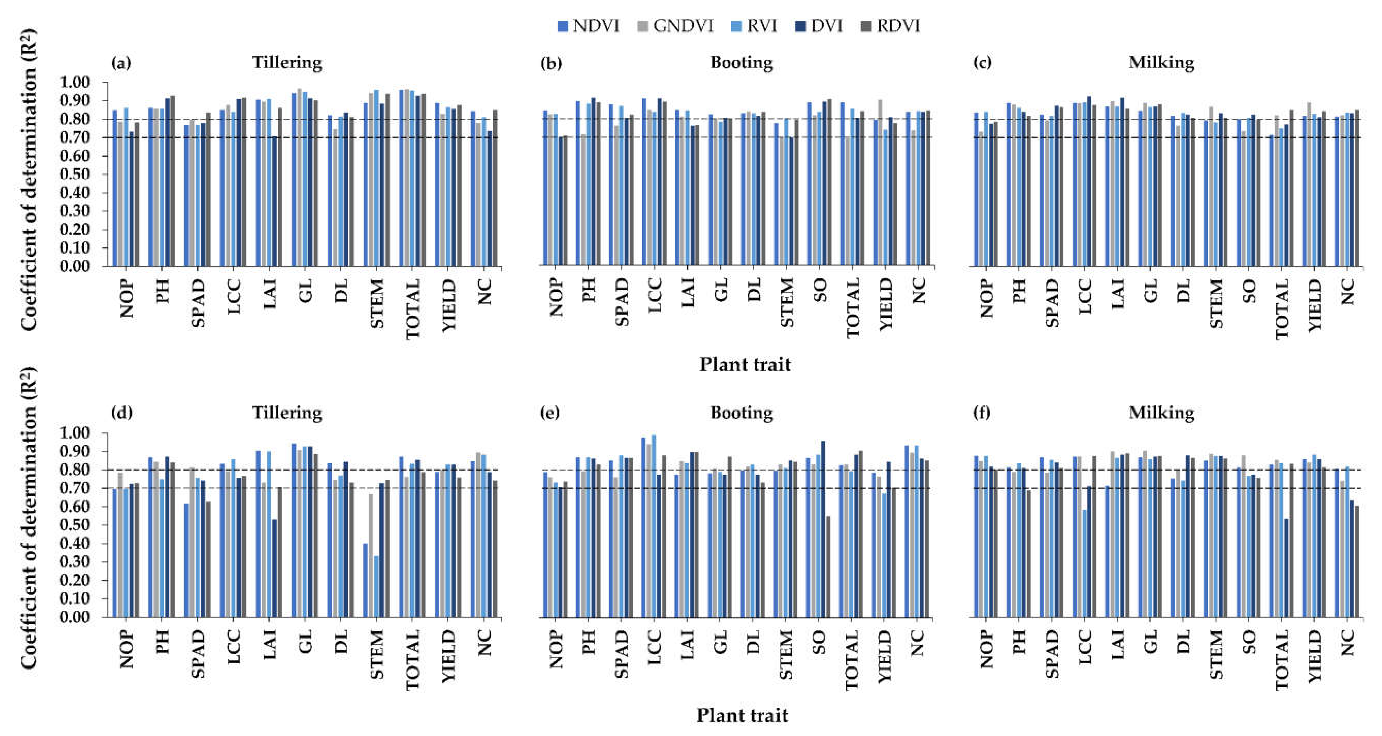 Agronomy 11 00915 g004 Agronomy 11 00915 g004