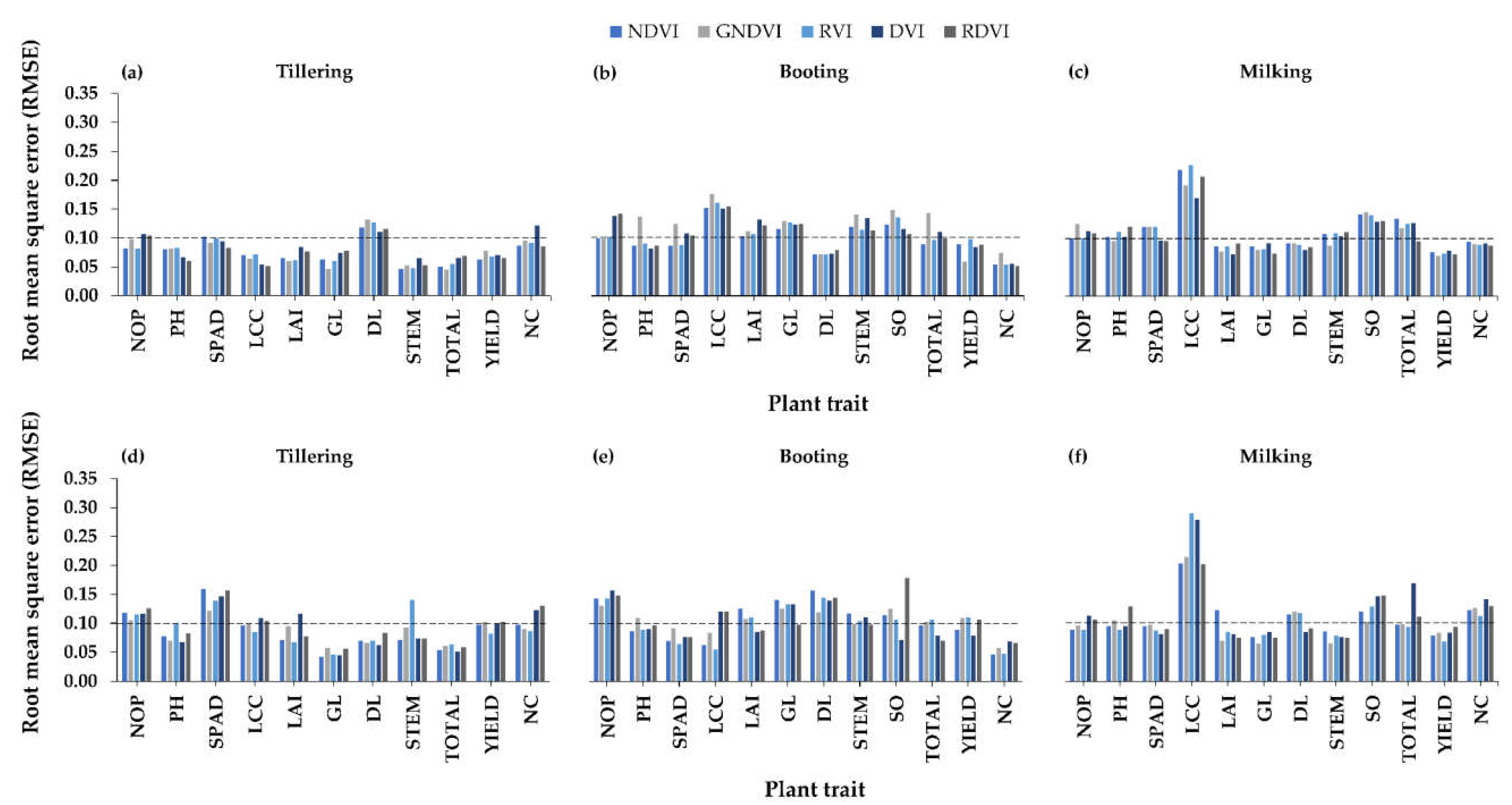 Agronomy 11 00915 g005 Agronomy 11 00915 g005