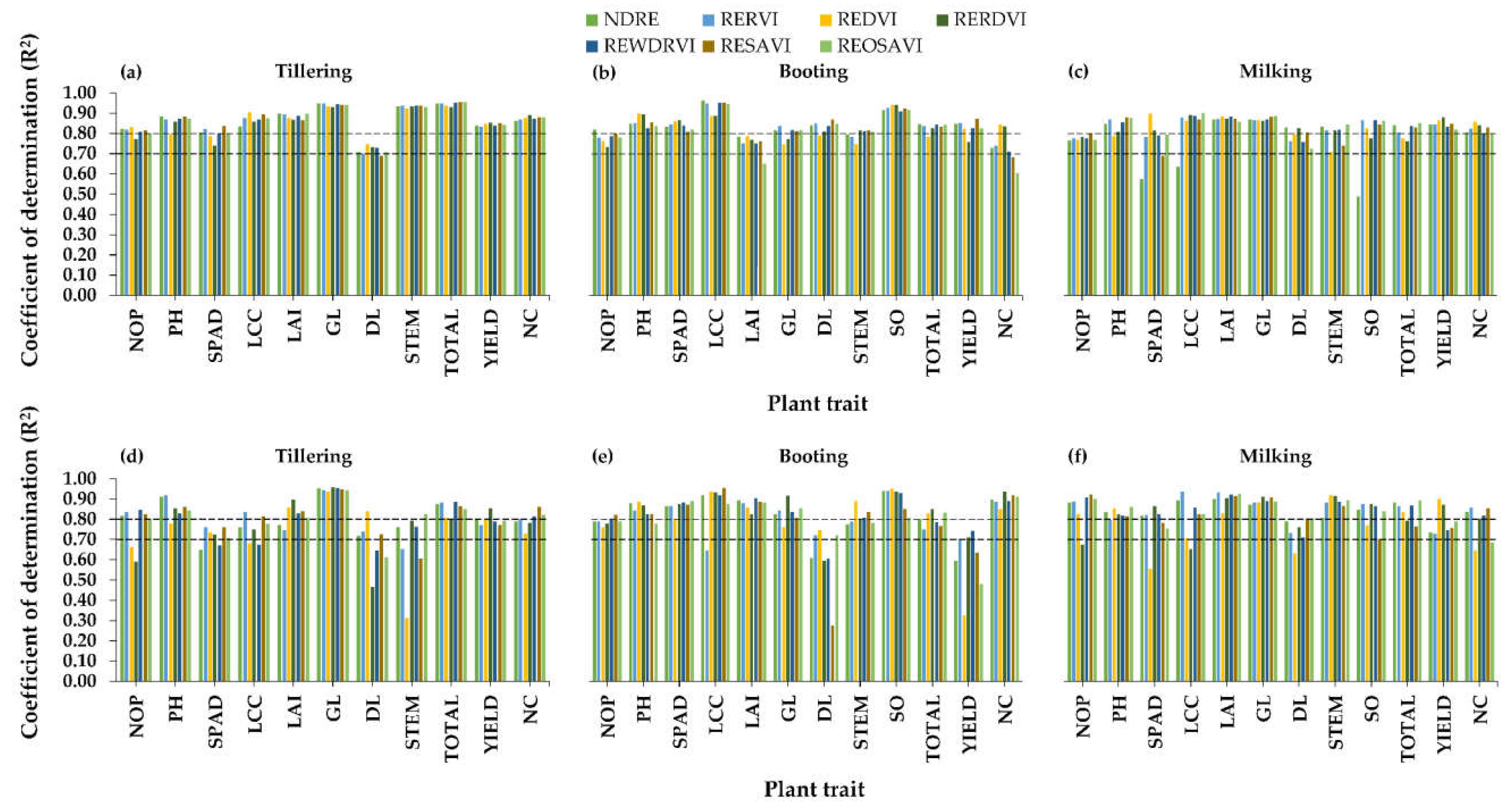 Agronomy 11 00915 g006 Agronomy 11 00915 g006