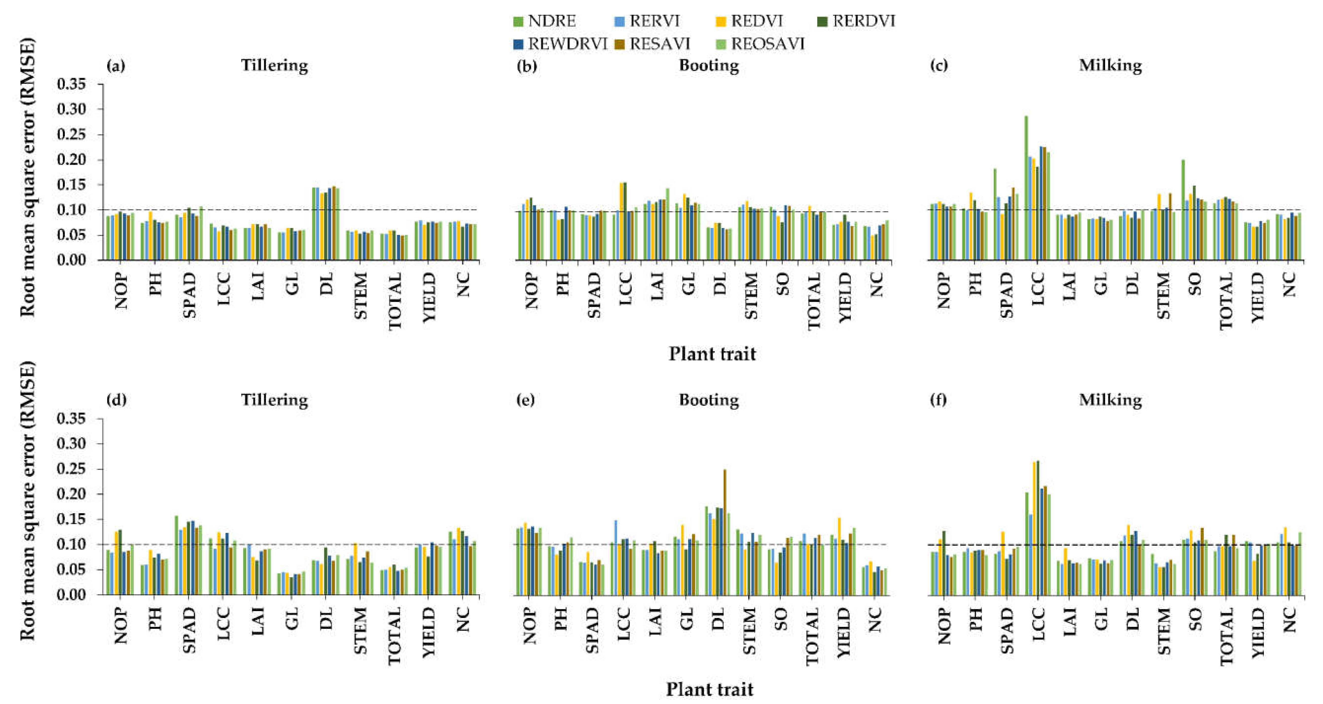 Agronomy 11 00915 g007 Agronomy 11 00915 g007