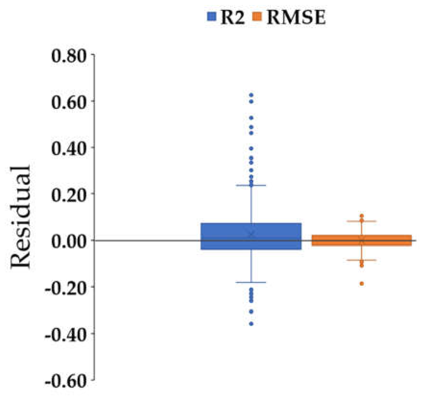 Agronomy 11 00915 g008 Agronomy 11 00915 g008