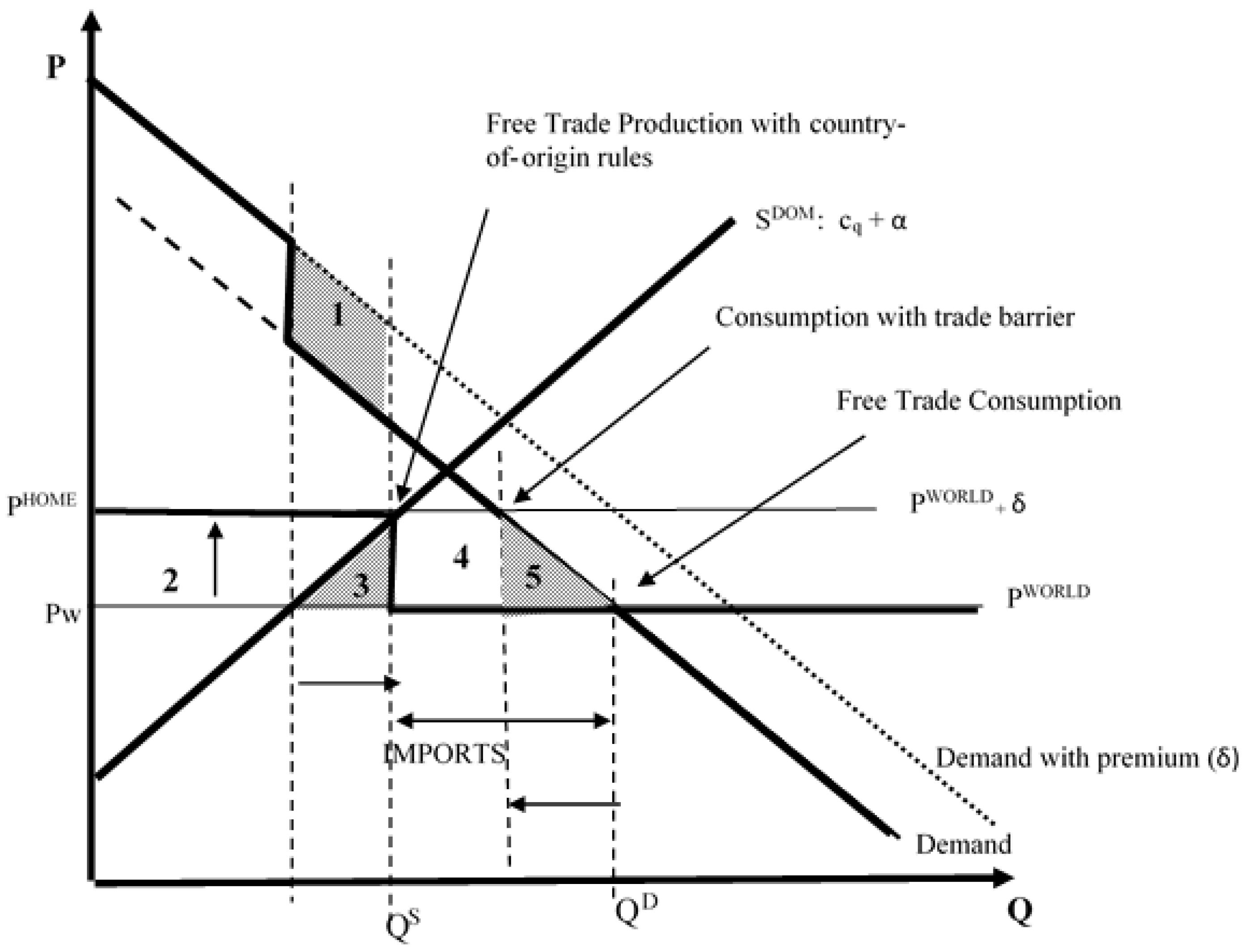 Agronomy 11 00916 g003 550