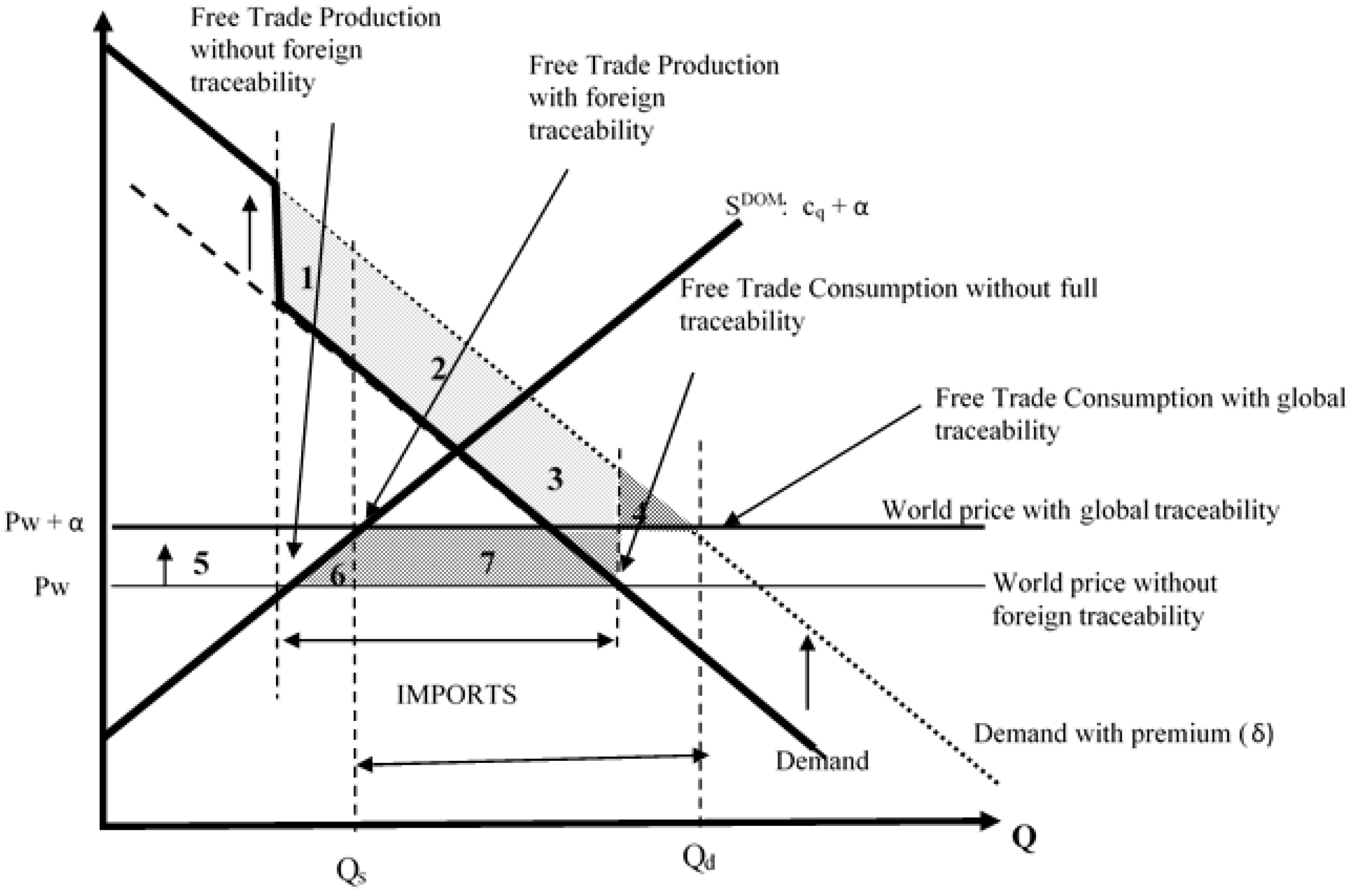 Agronomy 11 00916 g004 550