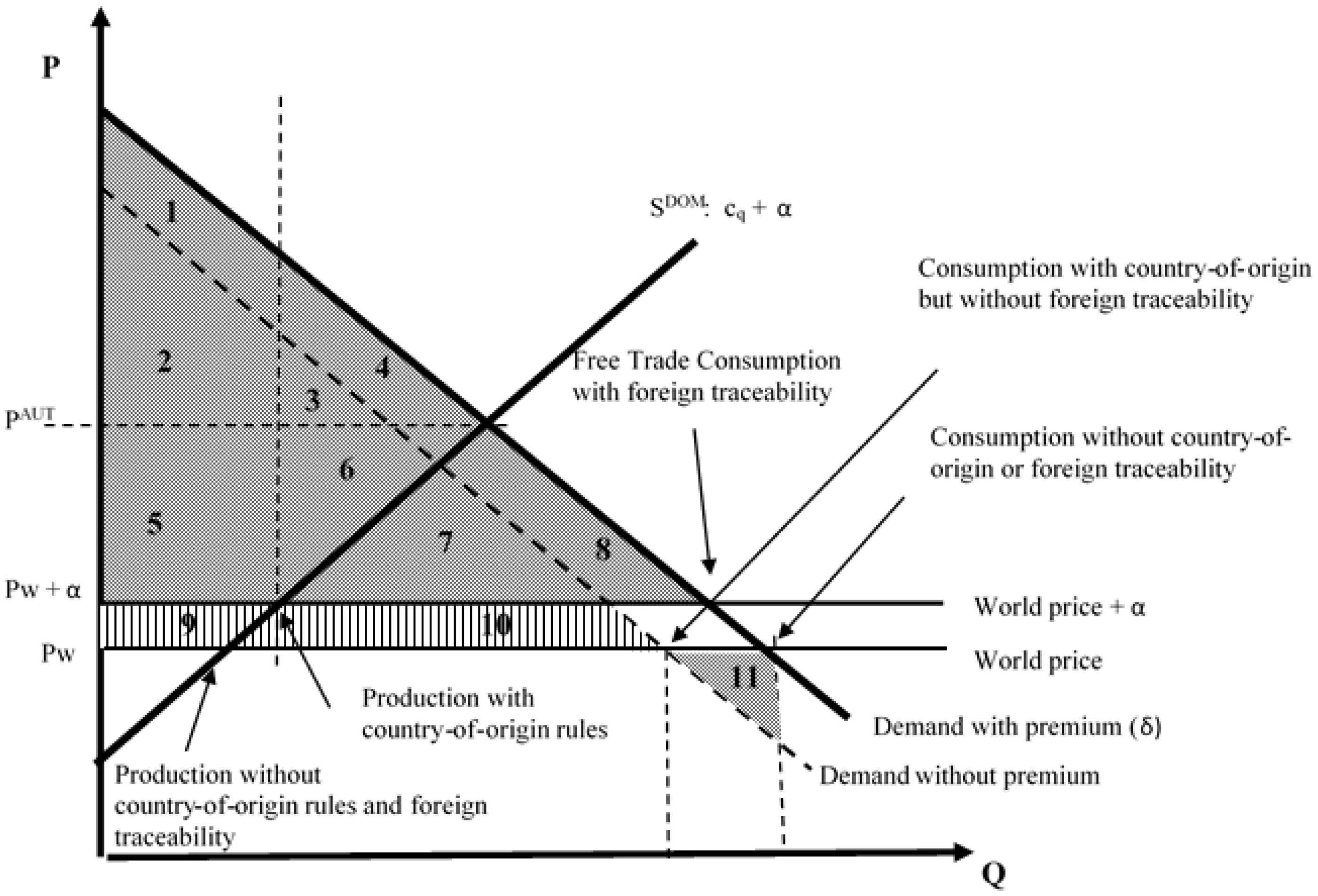 Agronomy 11 00916 g005 550