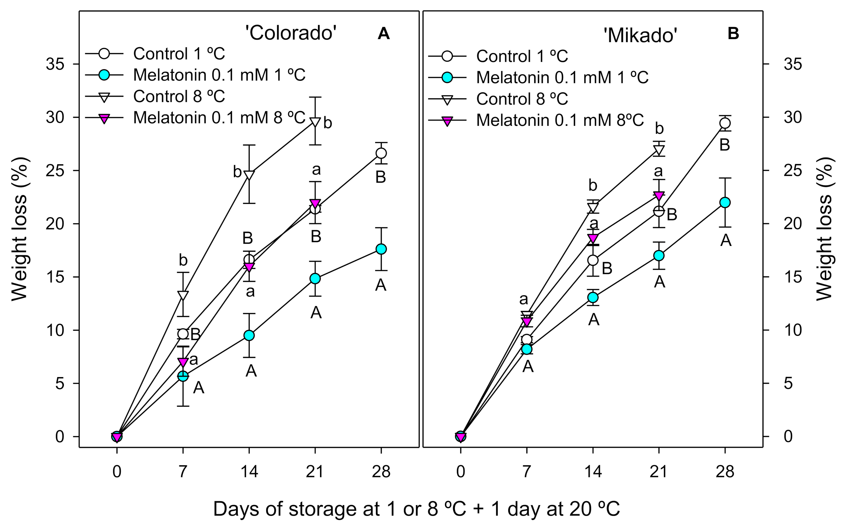 Agronomy 11 00917 g001 Agronomy 11 00917 g001