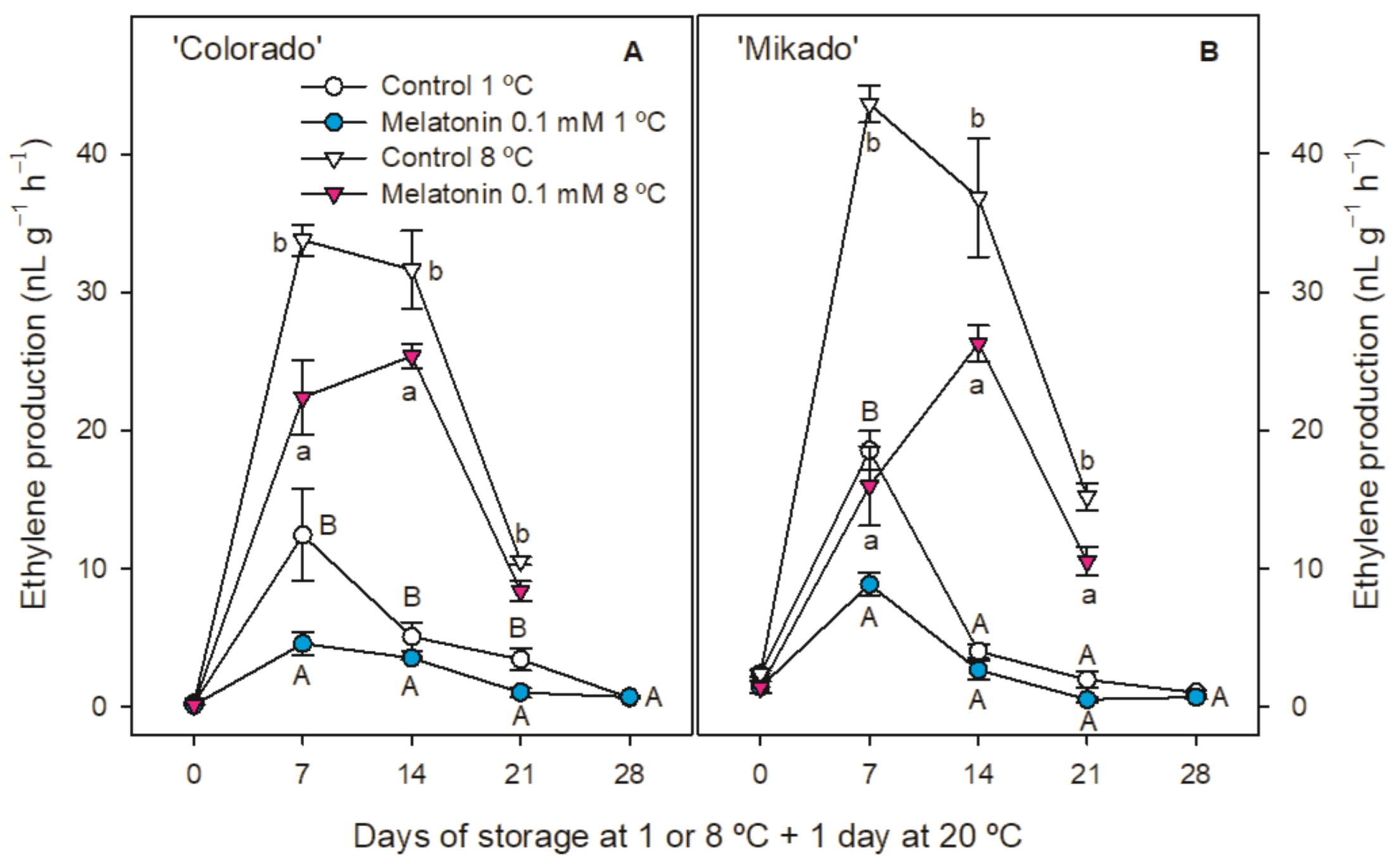 Agronomy 11 00917 g002 Agronomy 11 00917 g002