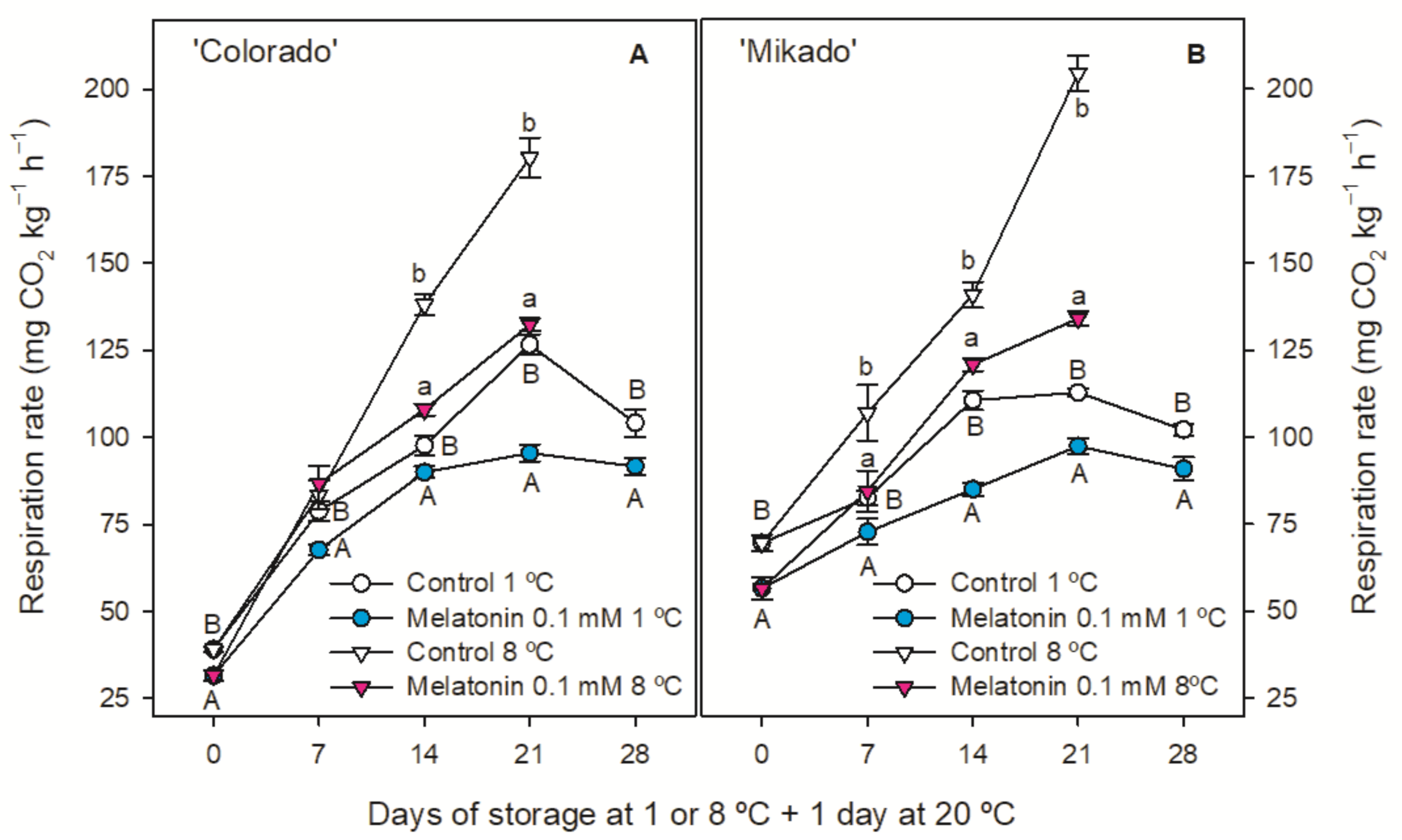 Agronomy 11 00917 g003 Agronomy 11 00917 g003
