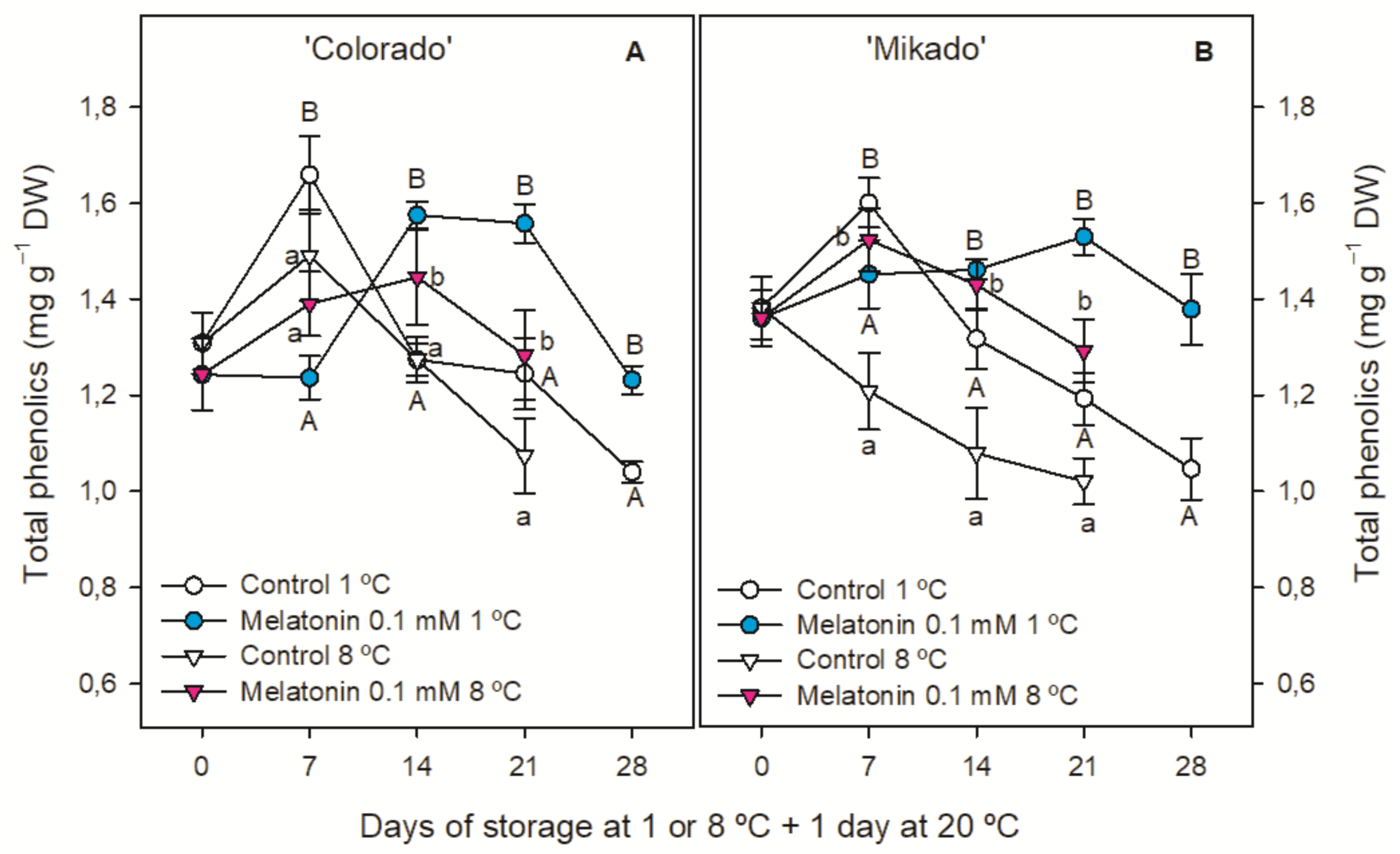 Agronomy 11 00917 g005 Agronomy 11 00917 g005