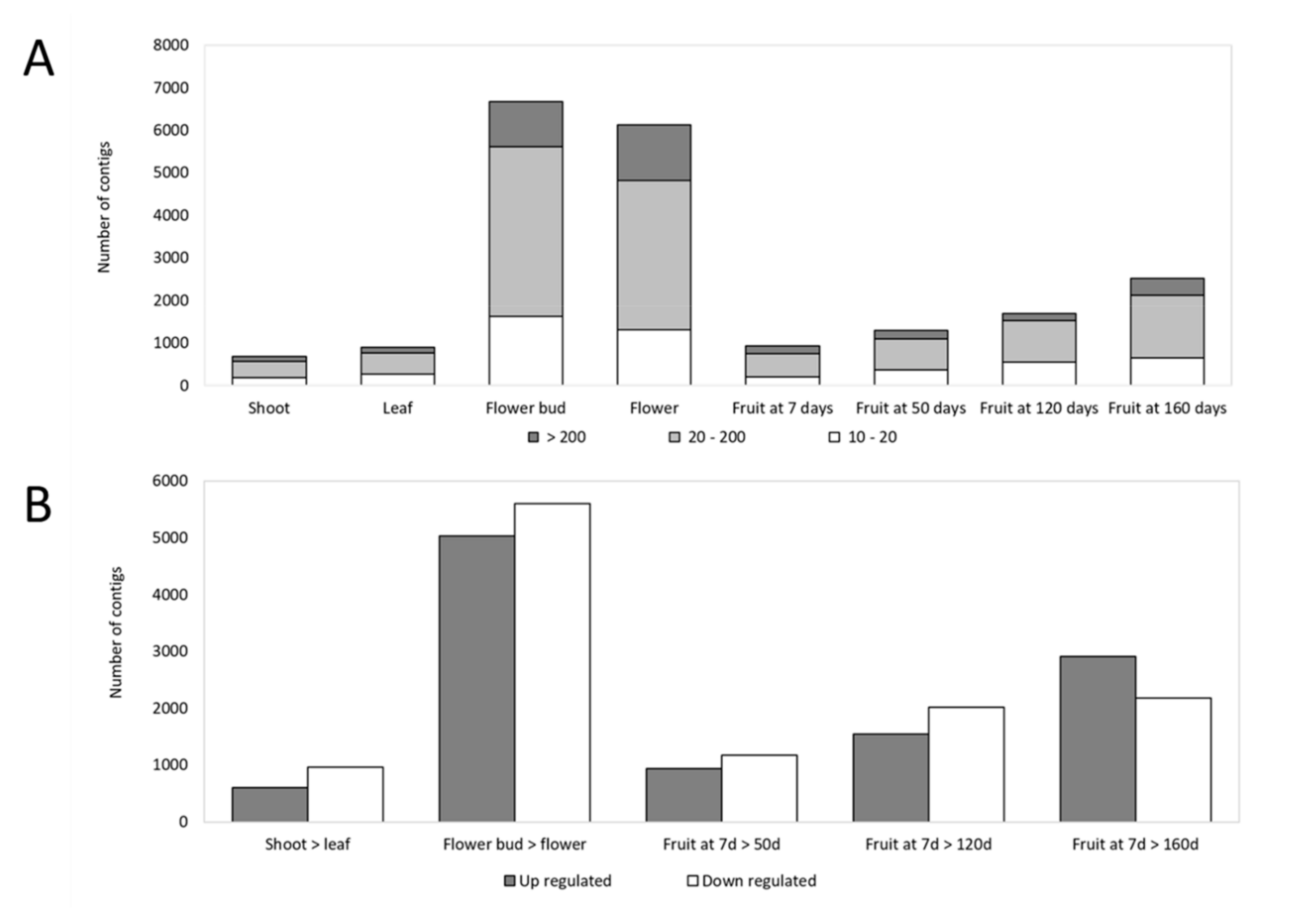 Agronomy 11 00919 g005 Agronomy 11 00919 g005