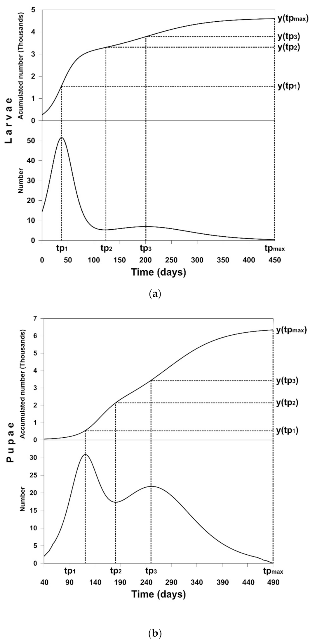 Agronomy 11 00920 g002a