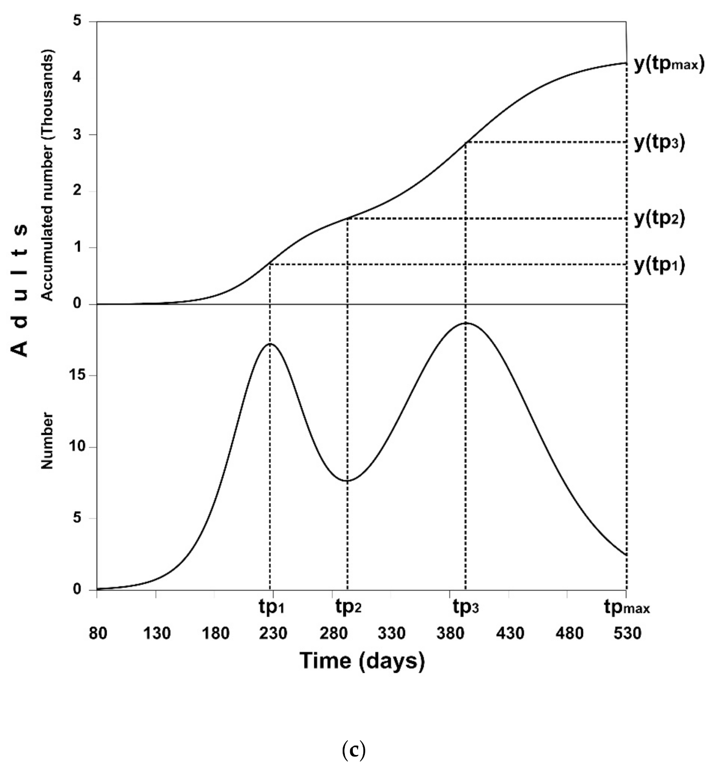 Agronomy 11 00920 g002b