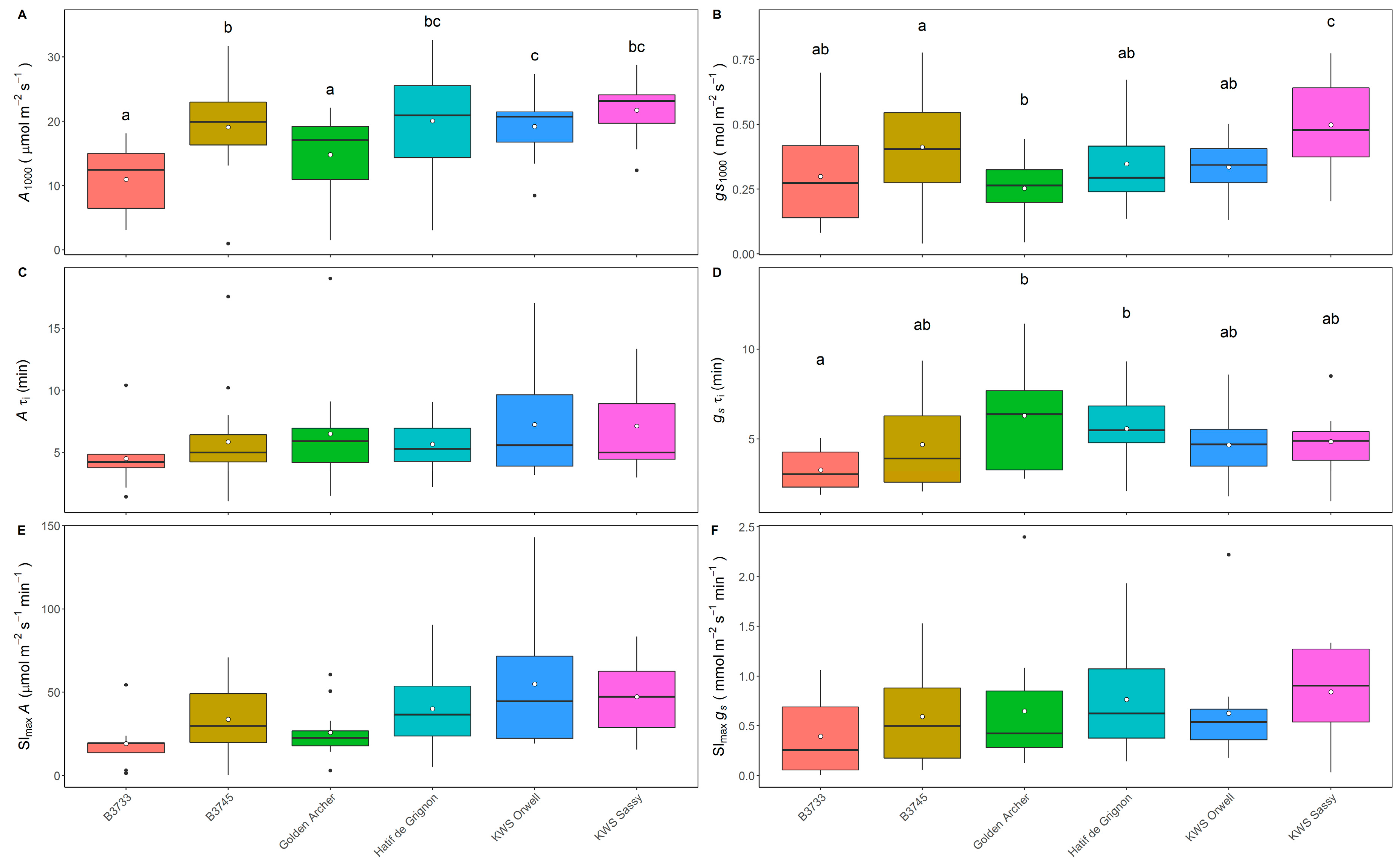 Agronomy 11 00921 g002 Agronomy 11 00921 g002