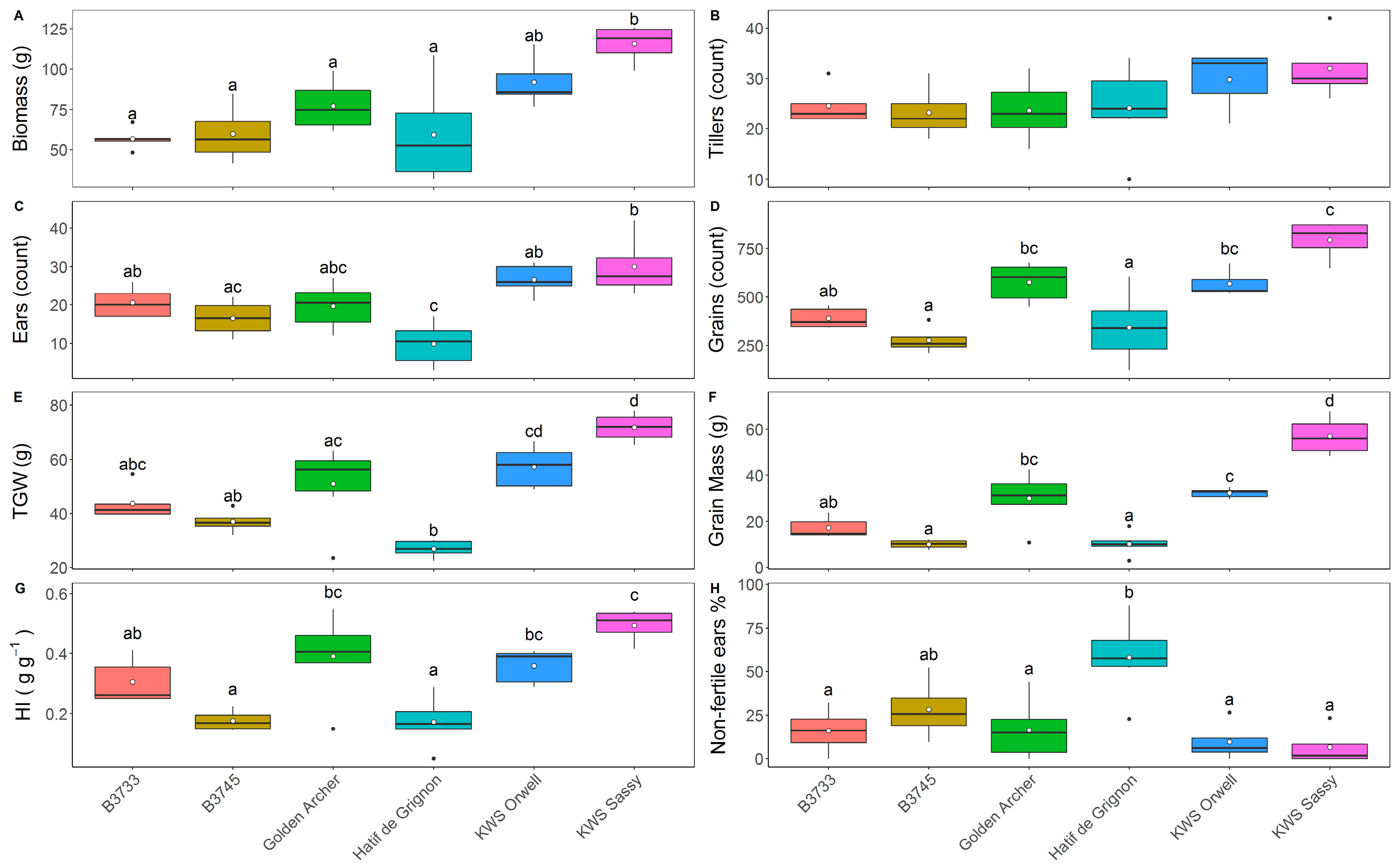 Agronomy 11 00921 g004 Agronomy 11 00921 g004