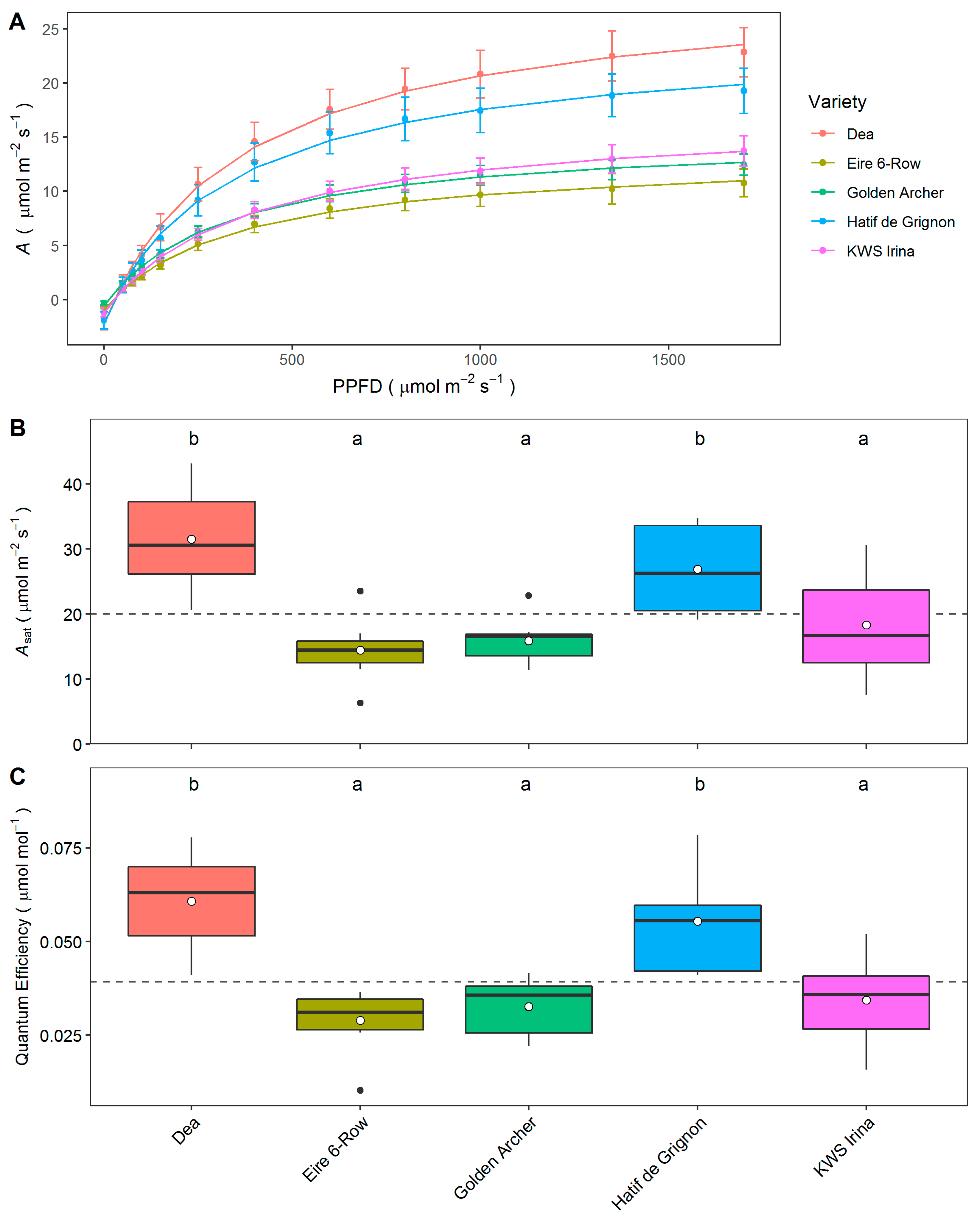 Agronomy 11 00921 g005 Agronomy 11 00921 g005