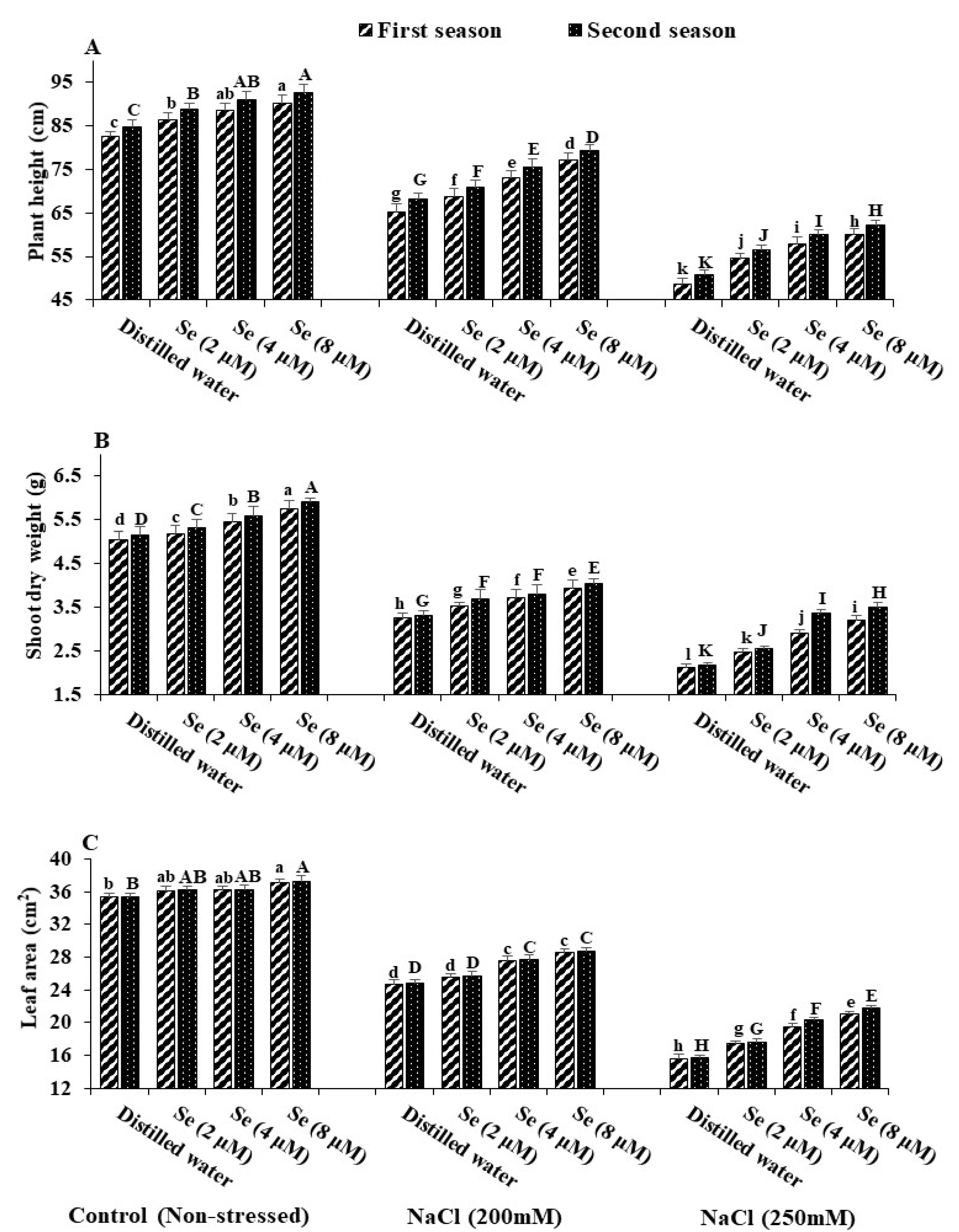 Agronomy 11 00926 g001