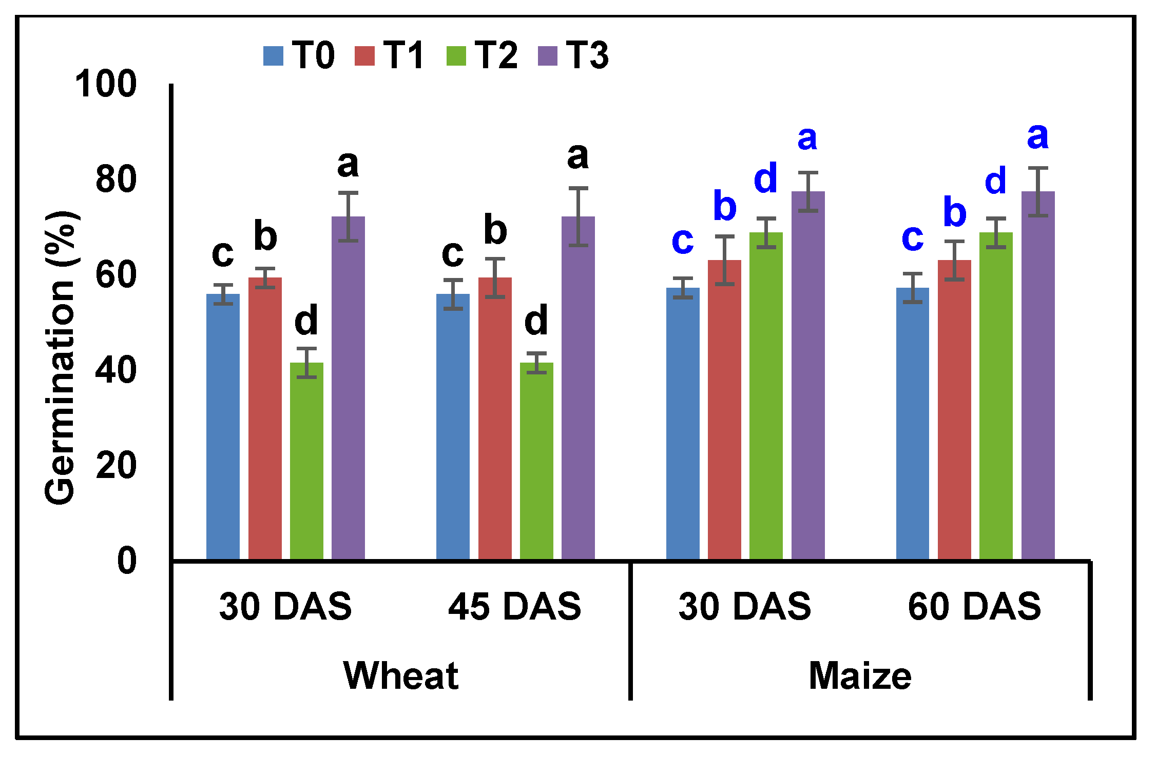 Agronomy 11 00927 g002