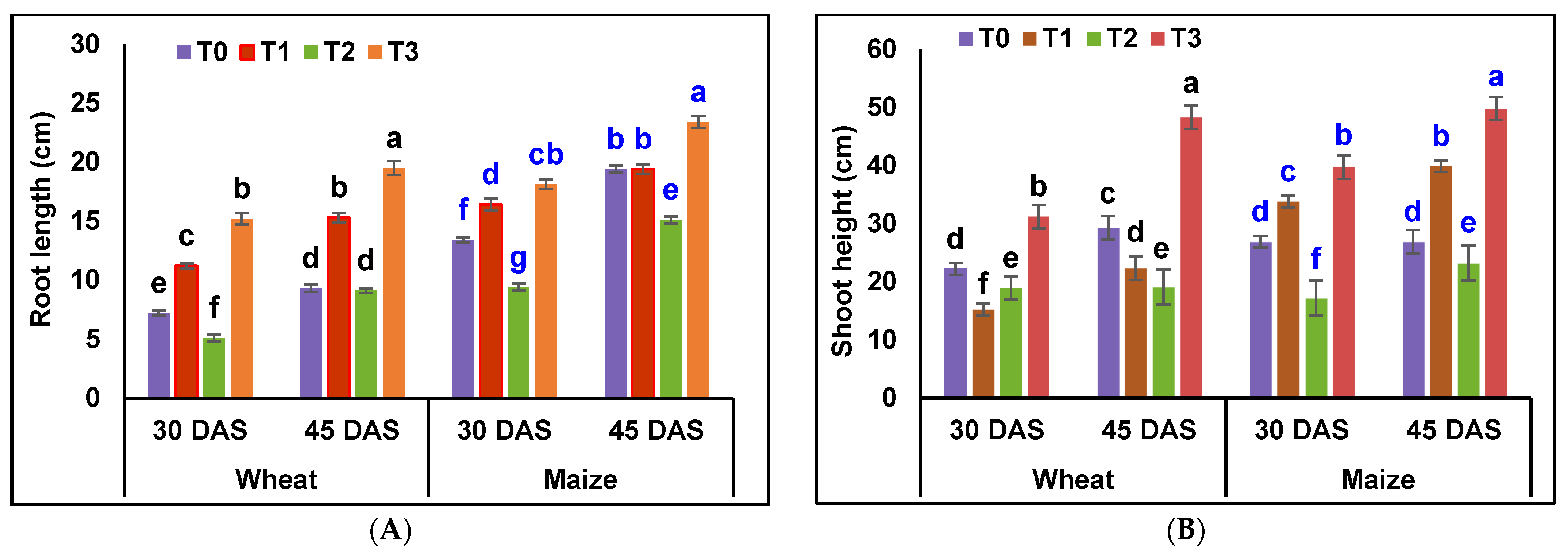 Agronomy 11 00927 g003