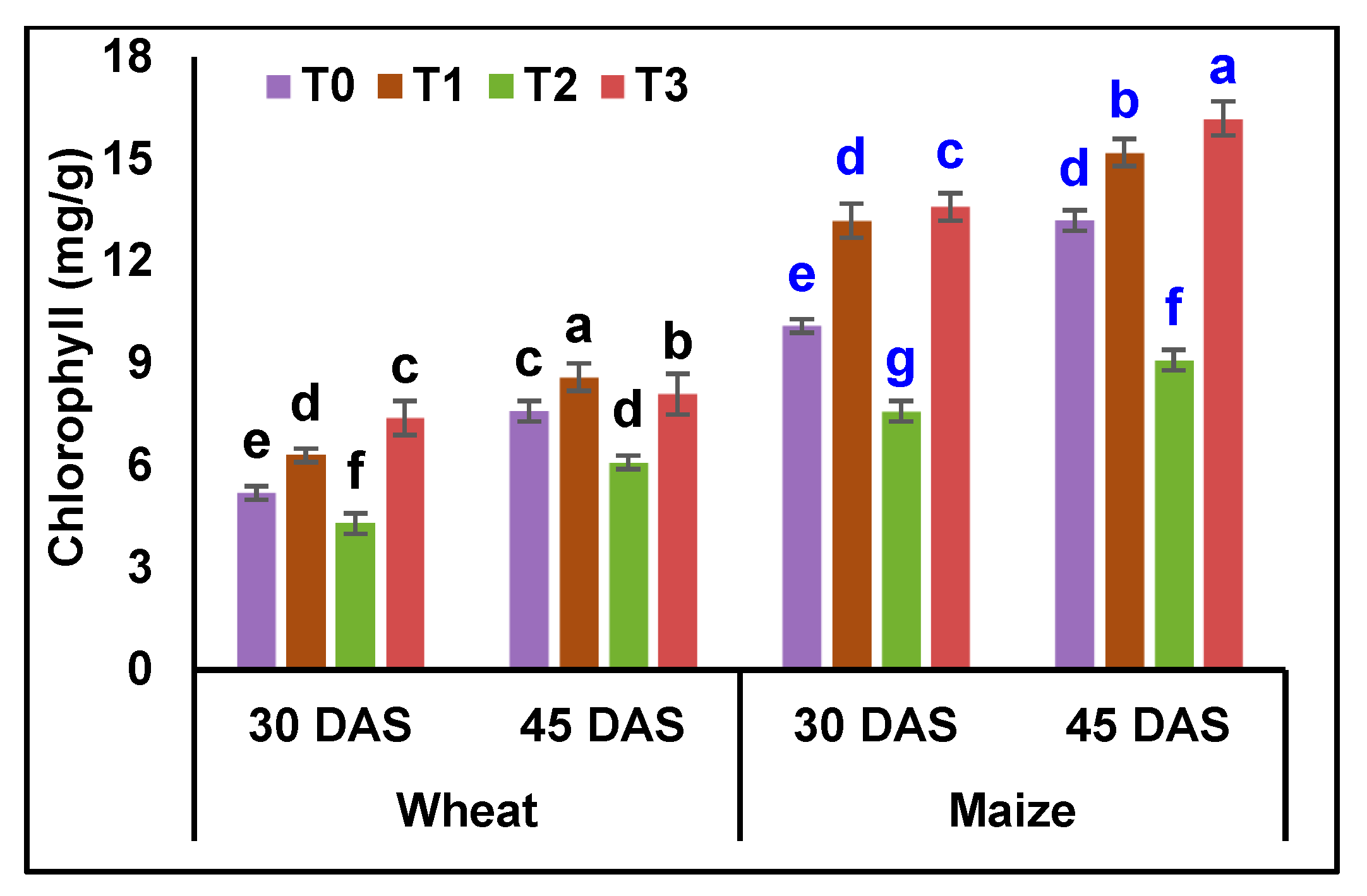 Agronomy 11 00927 g004