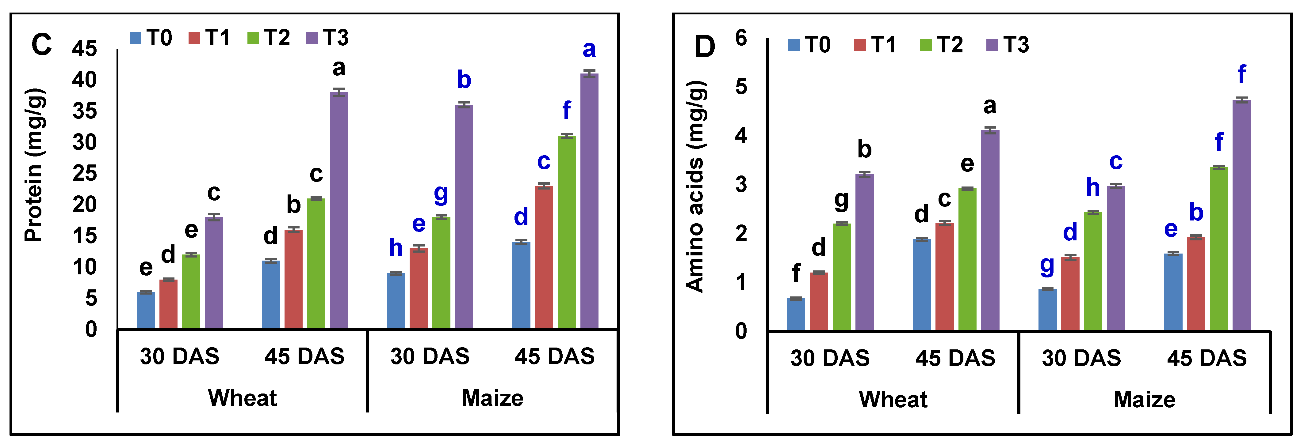 Agronomy 11 00927 g005b