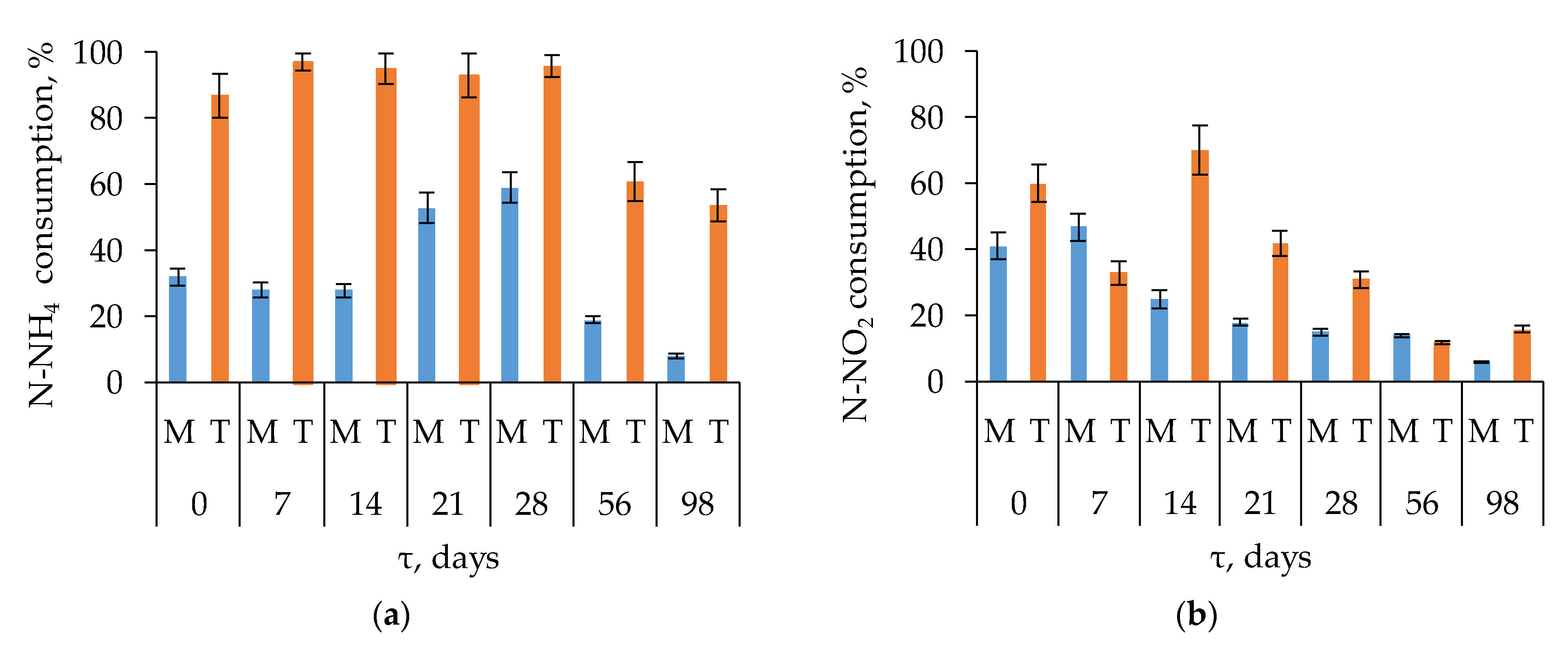 Agronomy 11 00928 g004