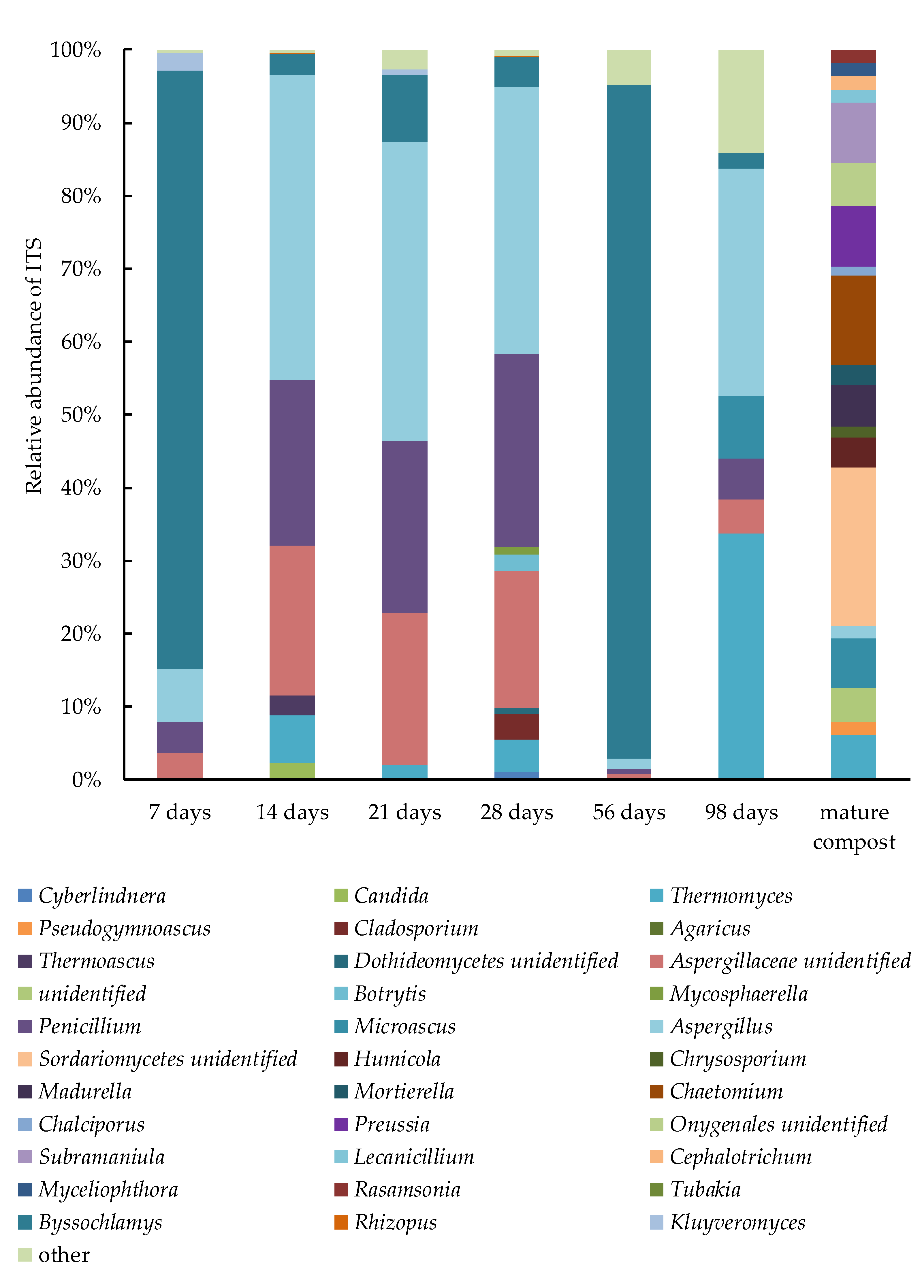 Agronomy 11 00928 g005