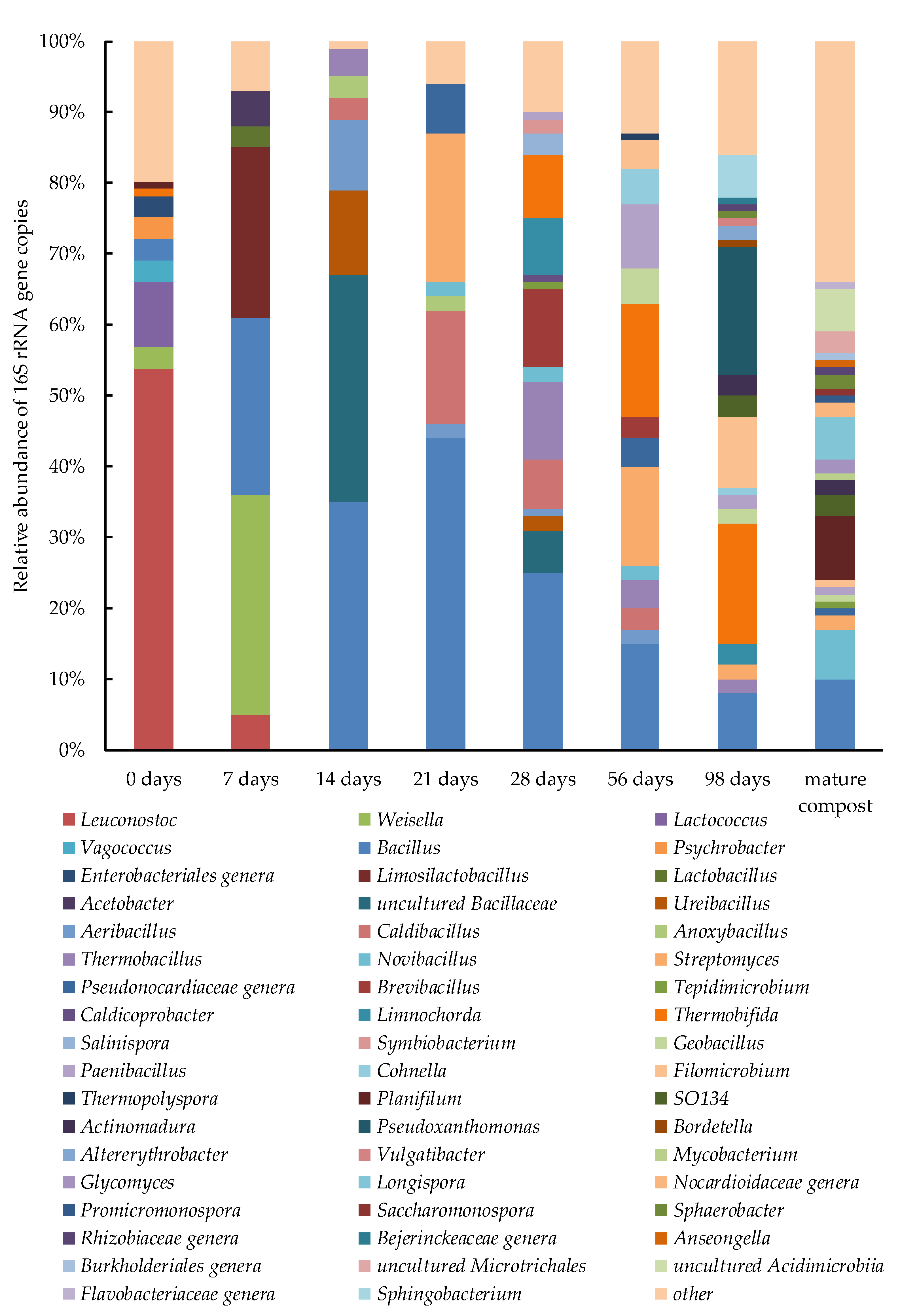 Agronomy 11 00928 g006
