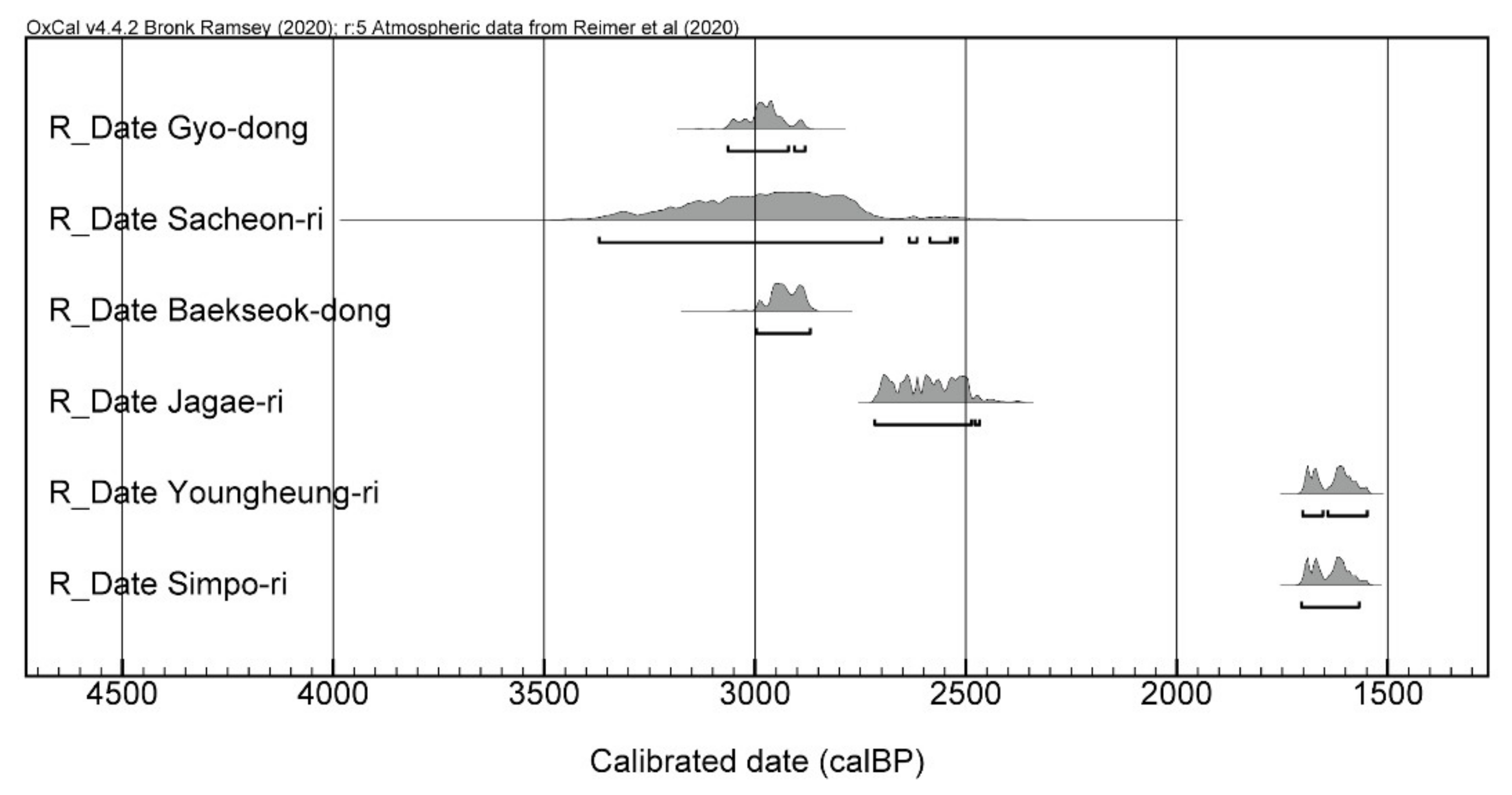 Agronomy 11 00929 g002 Agronomy 11 00929 g002