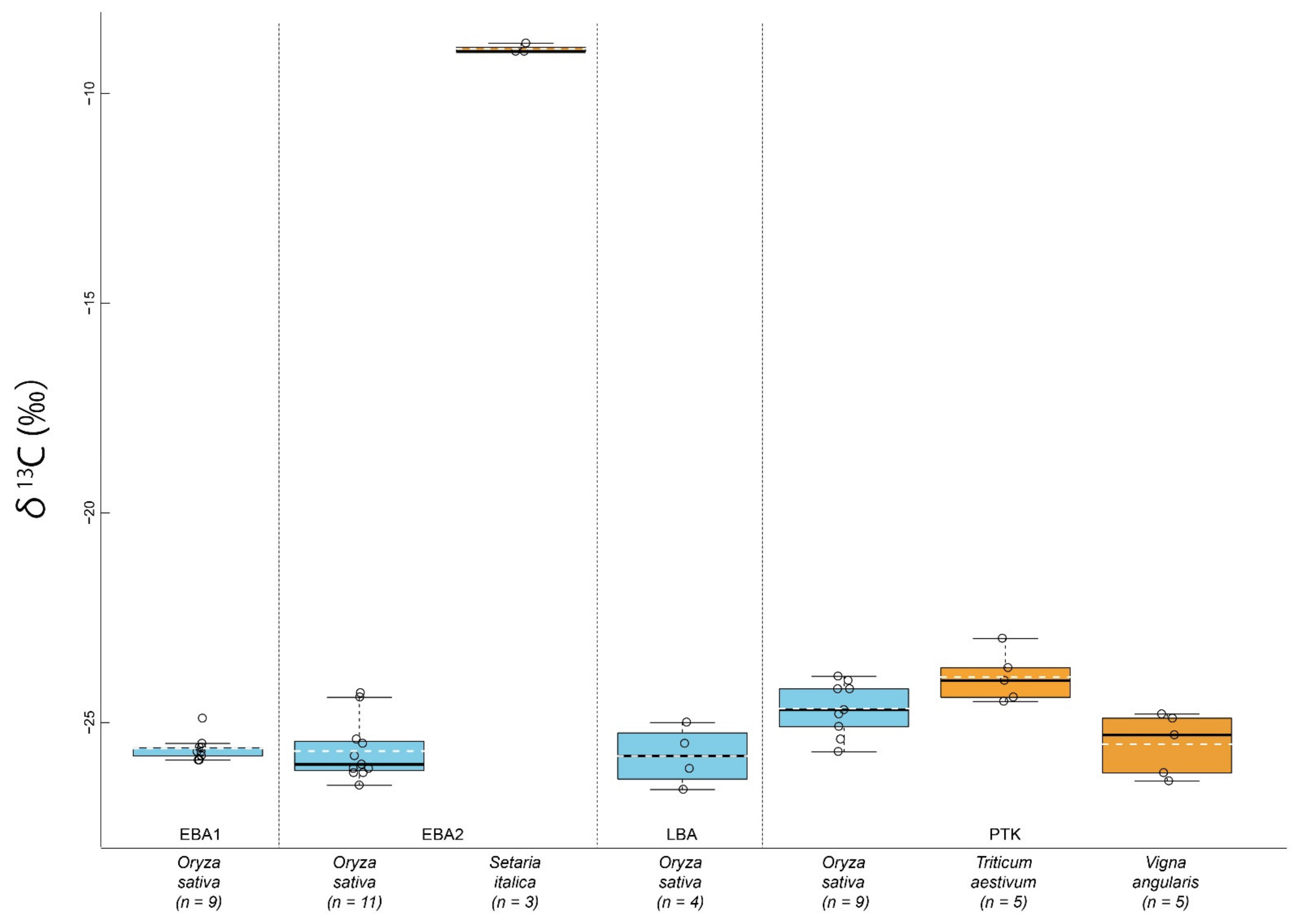 Agronomy 11 00929 g003 Agronomy 11 00929 g003