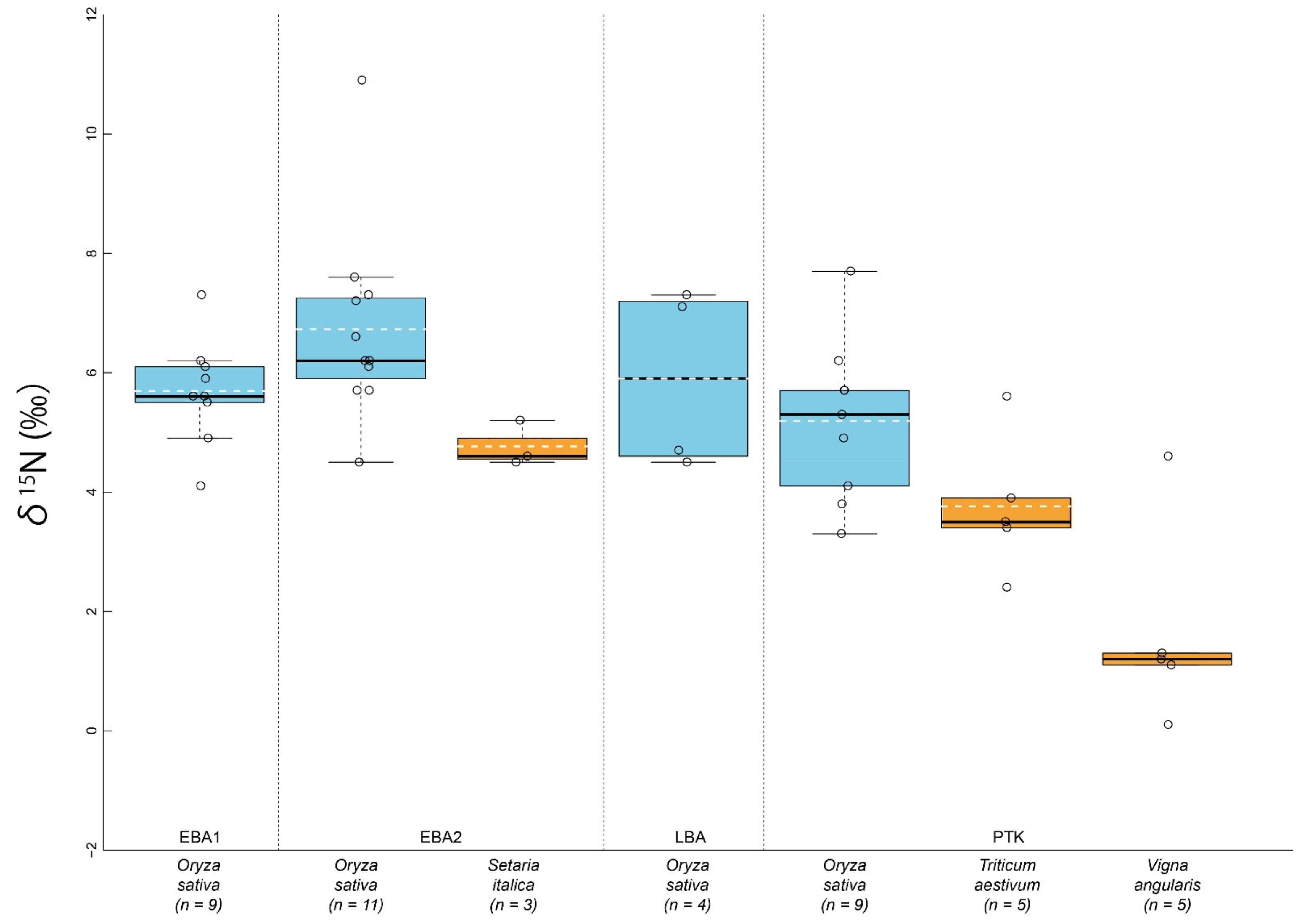 Agronomy 11 00929 g004 Agronomy 11 00929 g004