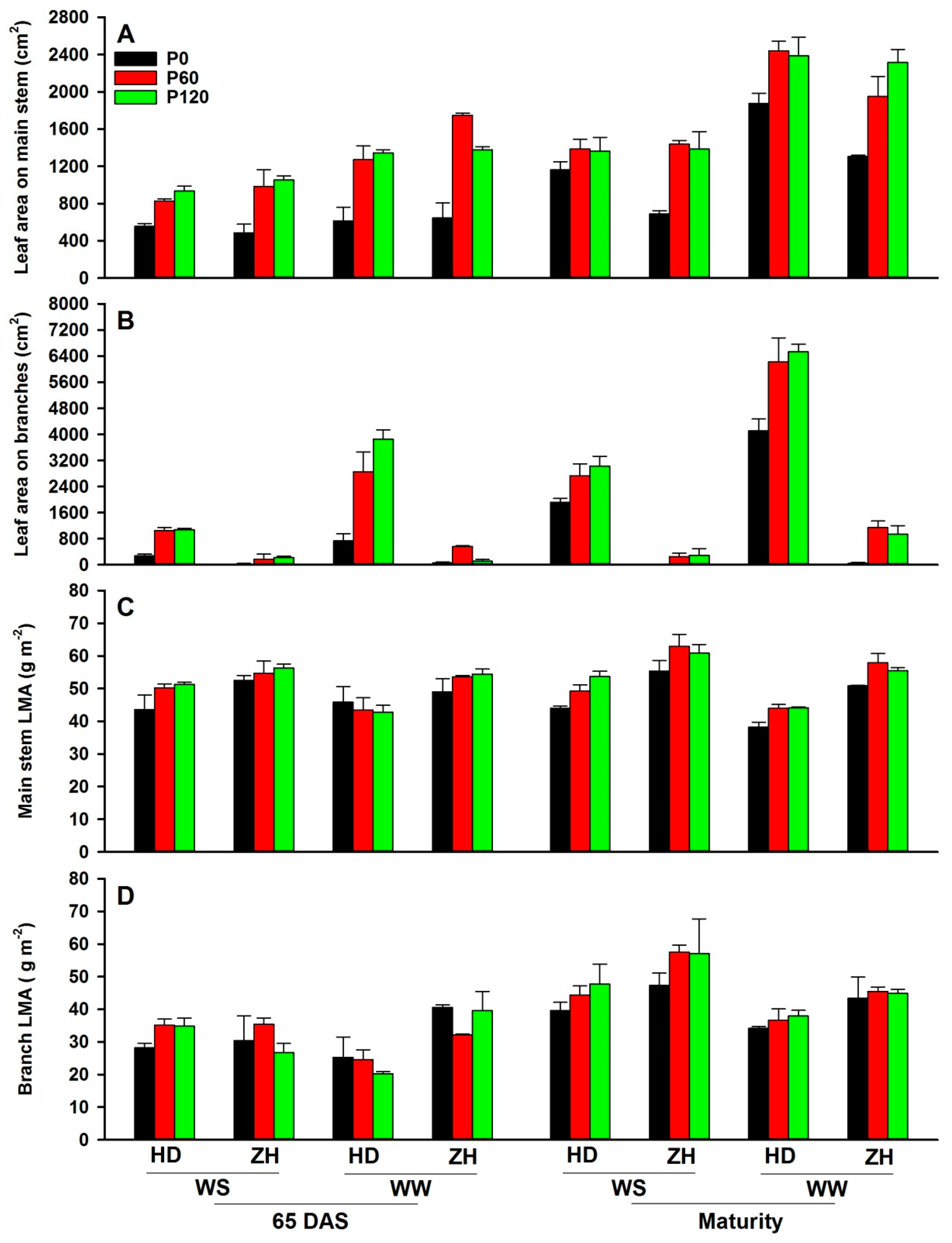 Agronomy 11 00930 g001 Agronomy 11 00930 g001