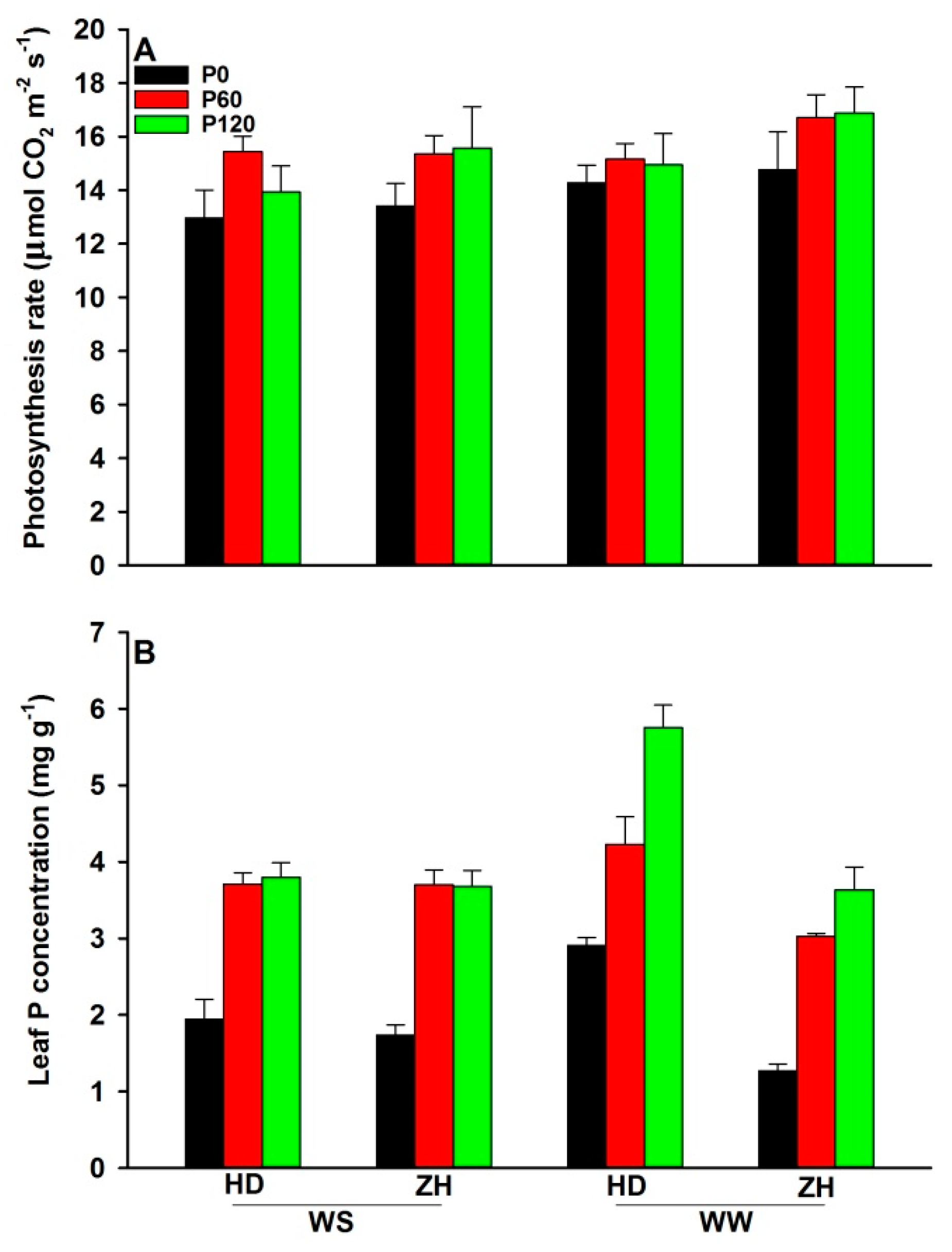 Agronomy 11 00930 g002 Agronomy 11 00930 g002