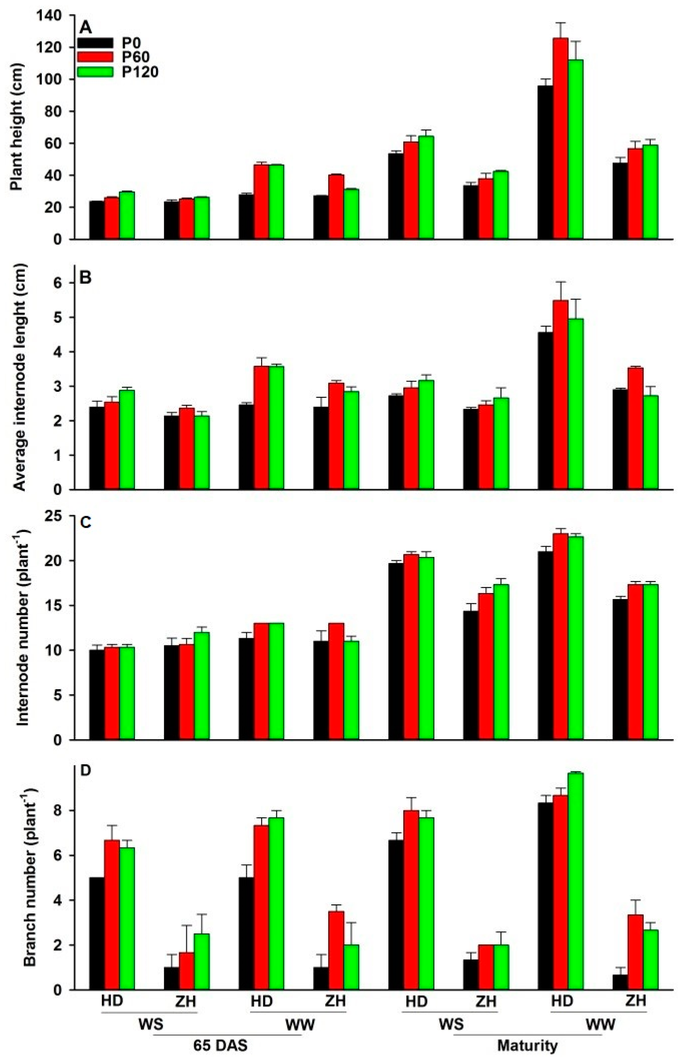 Agronomy 11 00930 g003 Agronomy 11 00930 g003