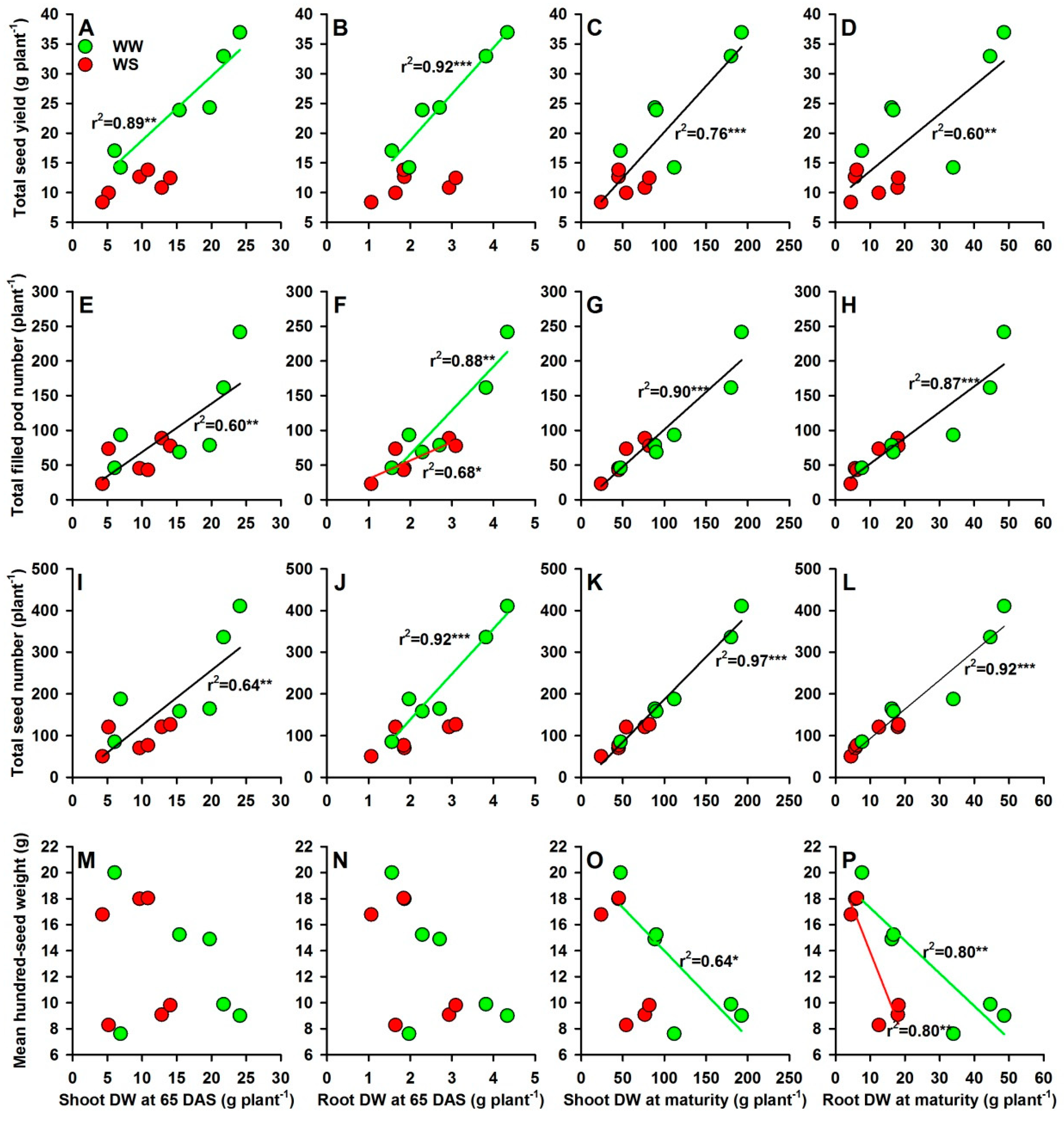 Agronomy 11 00930 g006 Agronomy 11 00930 g006