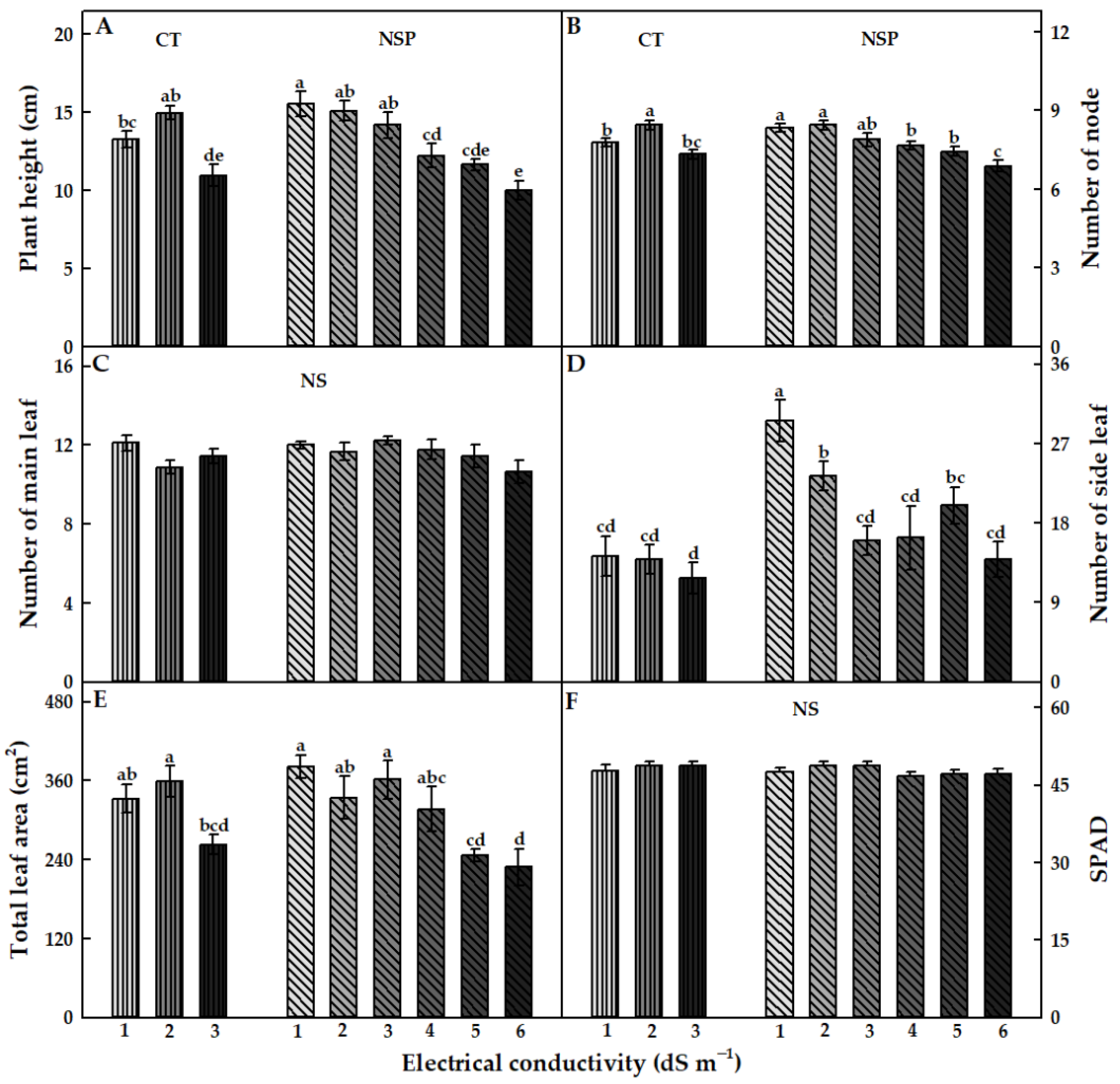 Agronomy 11 00932 g003