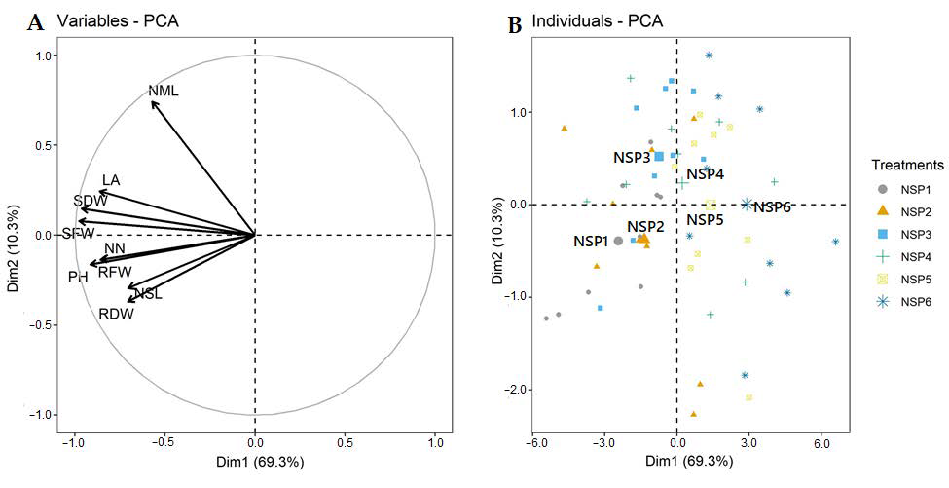 Agronomy 11 00932 g004