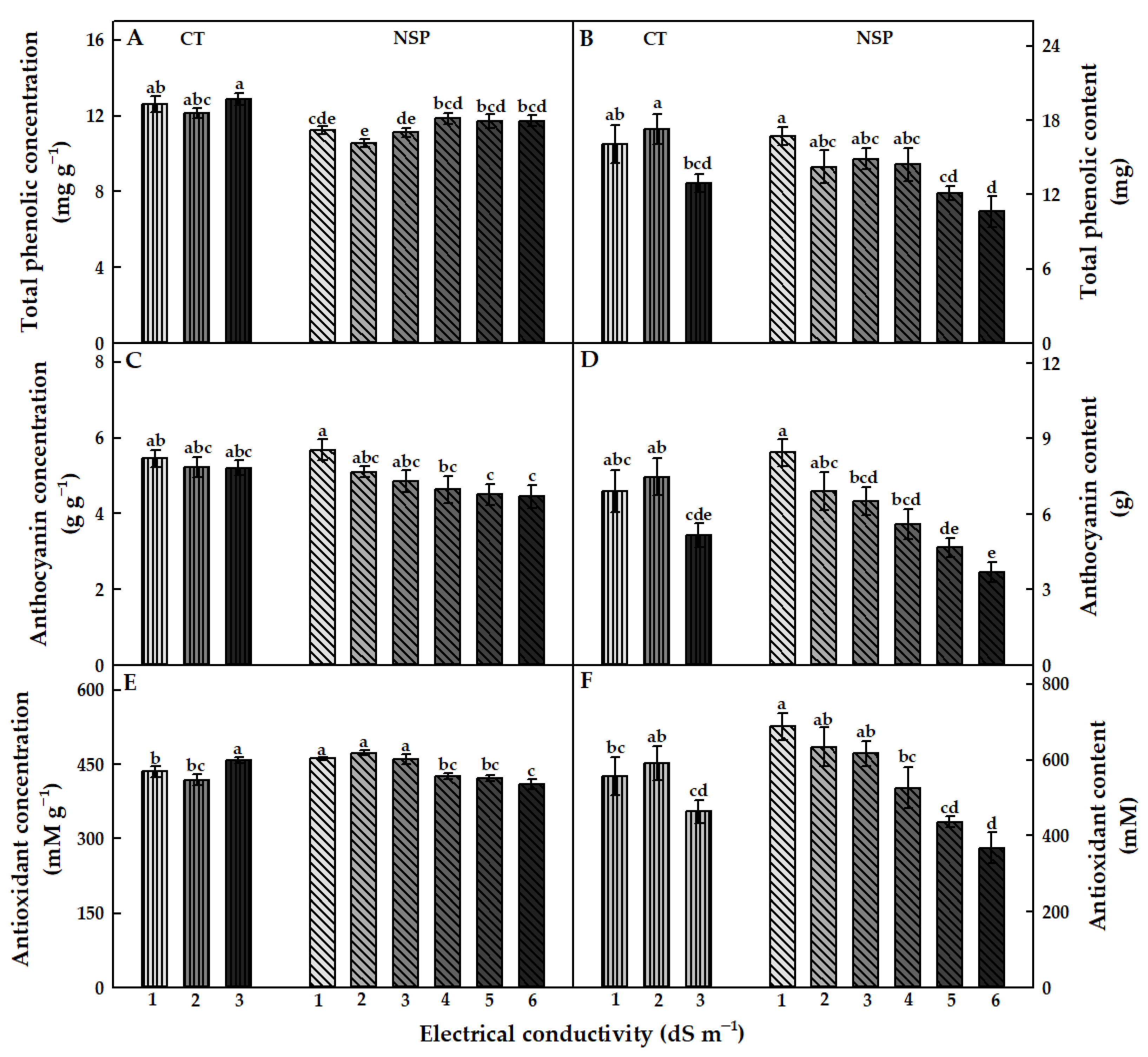 Agronomy 11 00932 g005