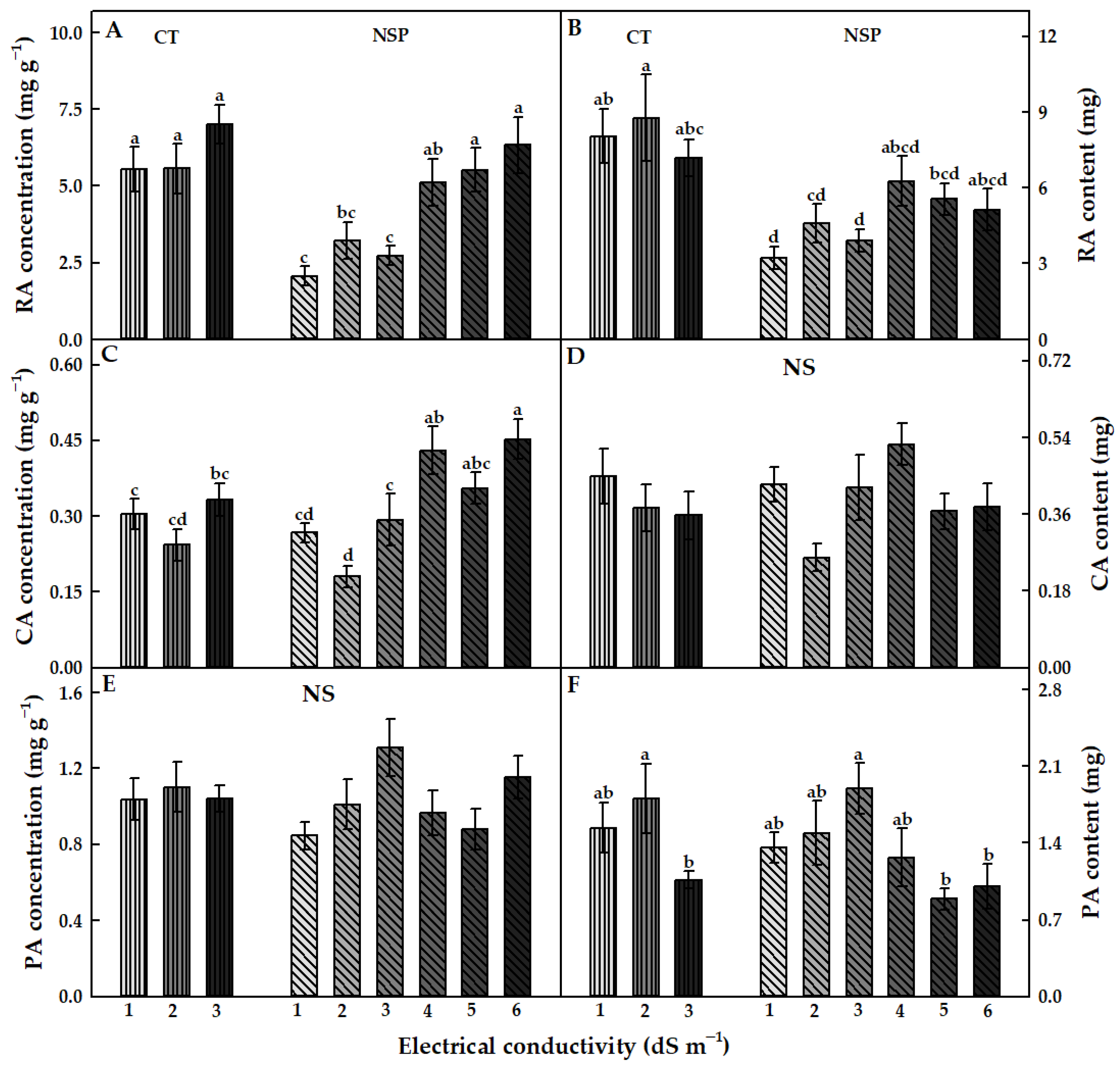 Agronomy 11 00932 g006
