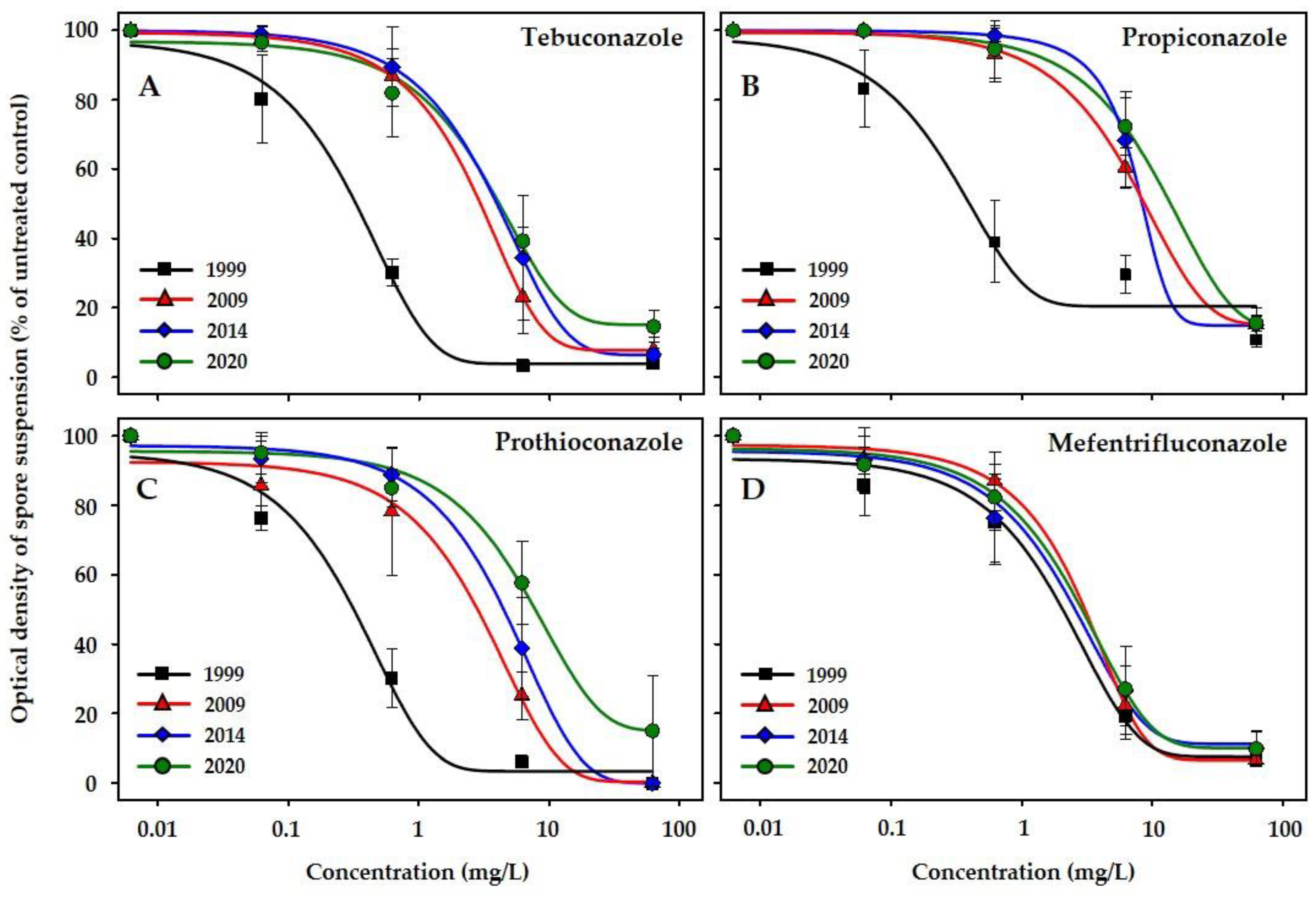 Agronomy 11 00933 g001