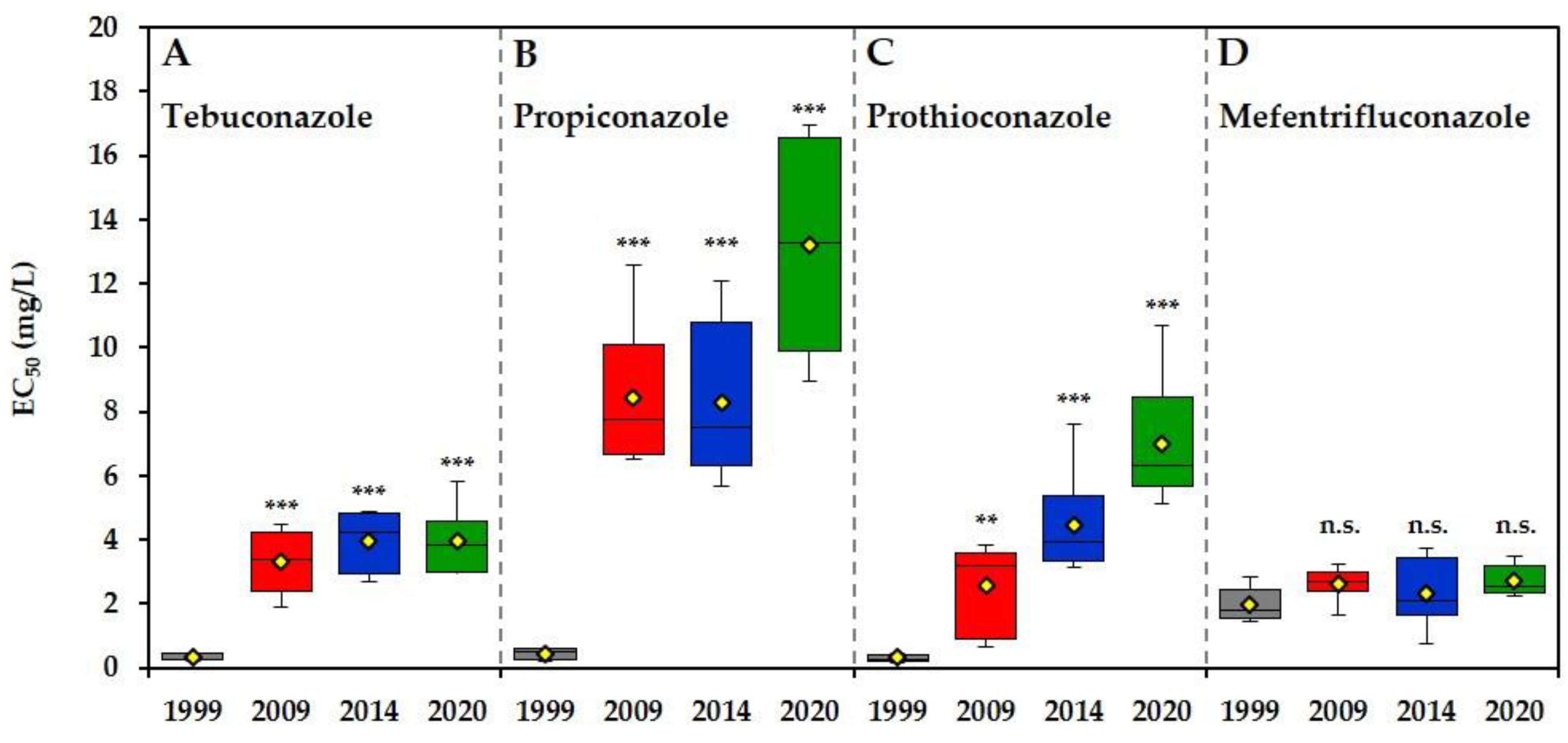 Agronomy 11 00933 g002
