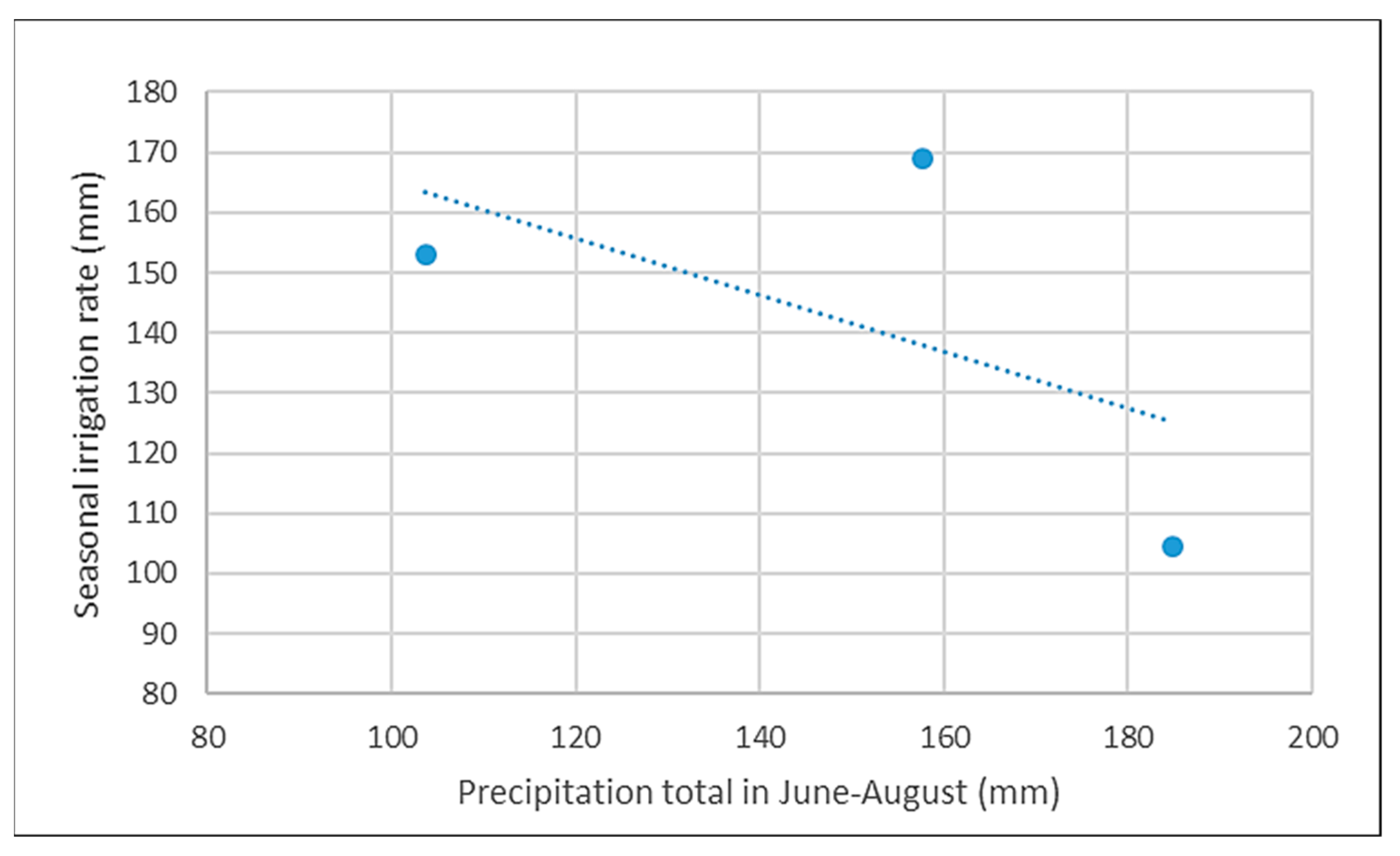 Agronomy 11 00934 g001