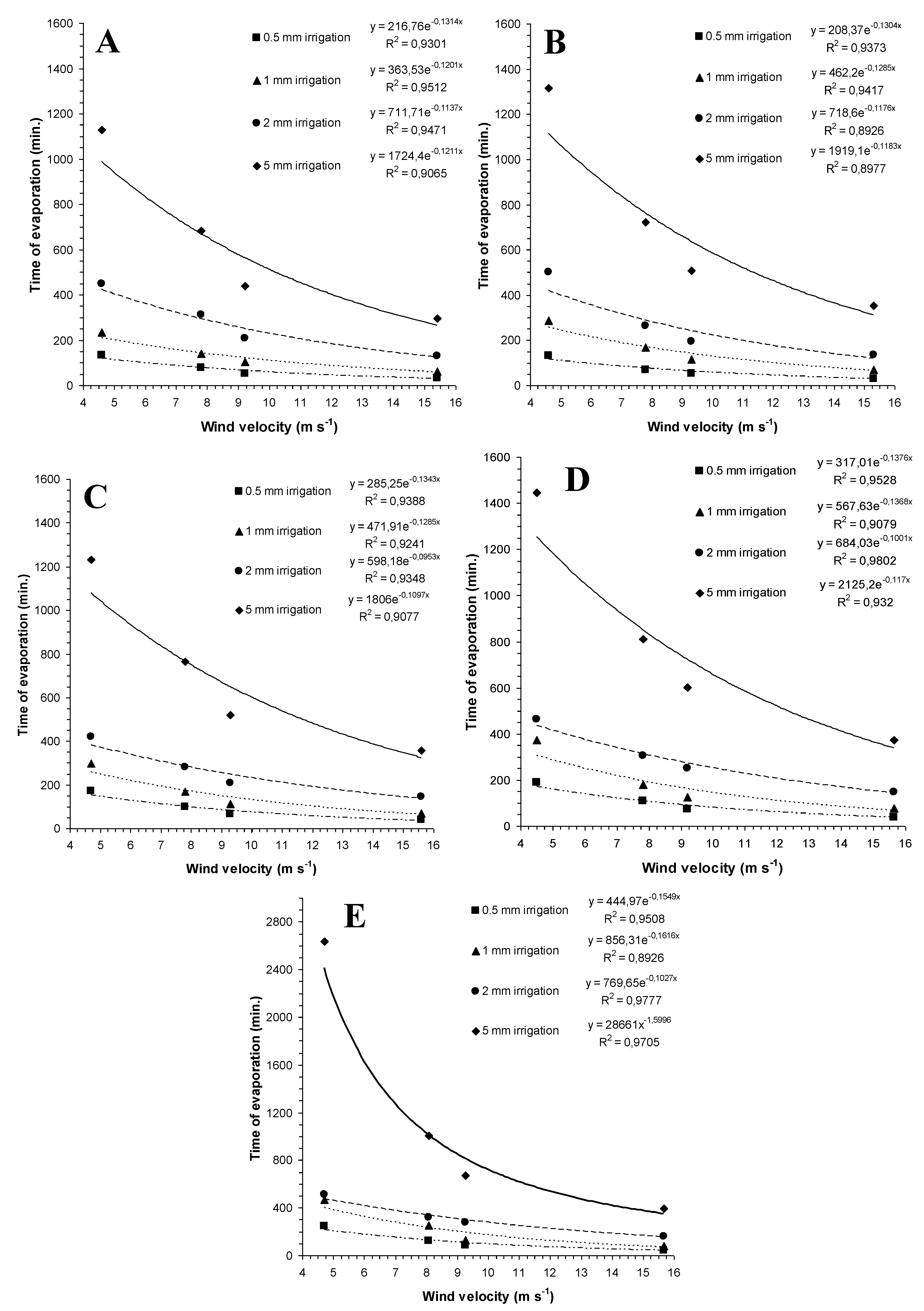 Agronomy 11 00935 g003