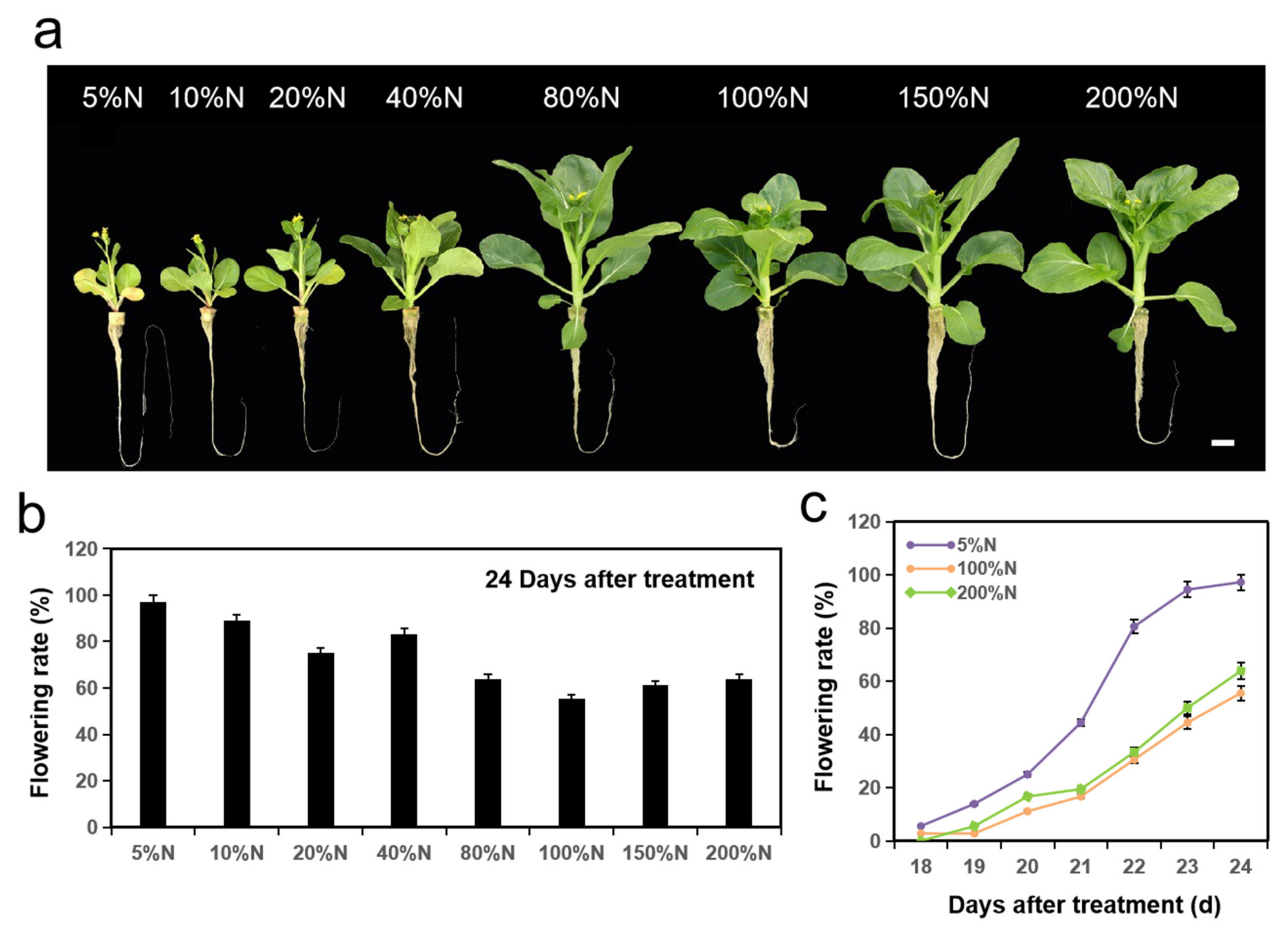 Agronomy 11 00936 g001 Agronomy 11 00936 g001