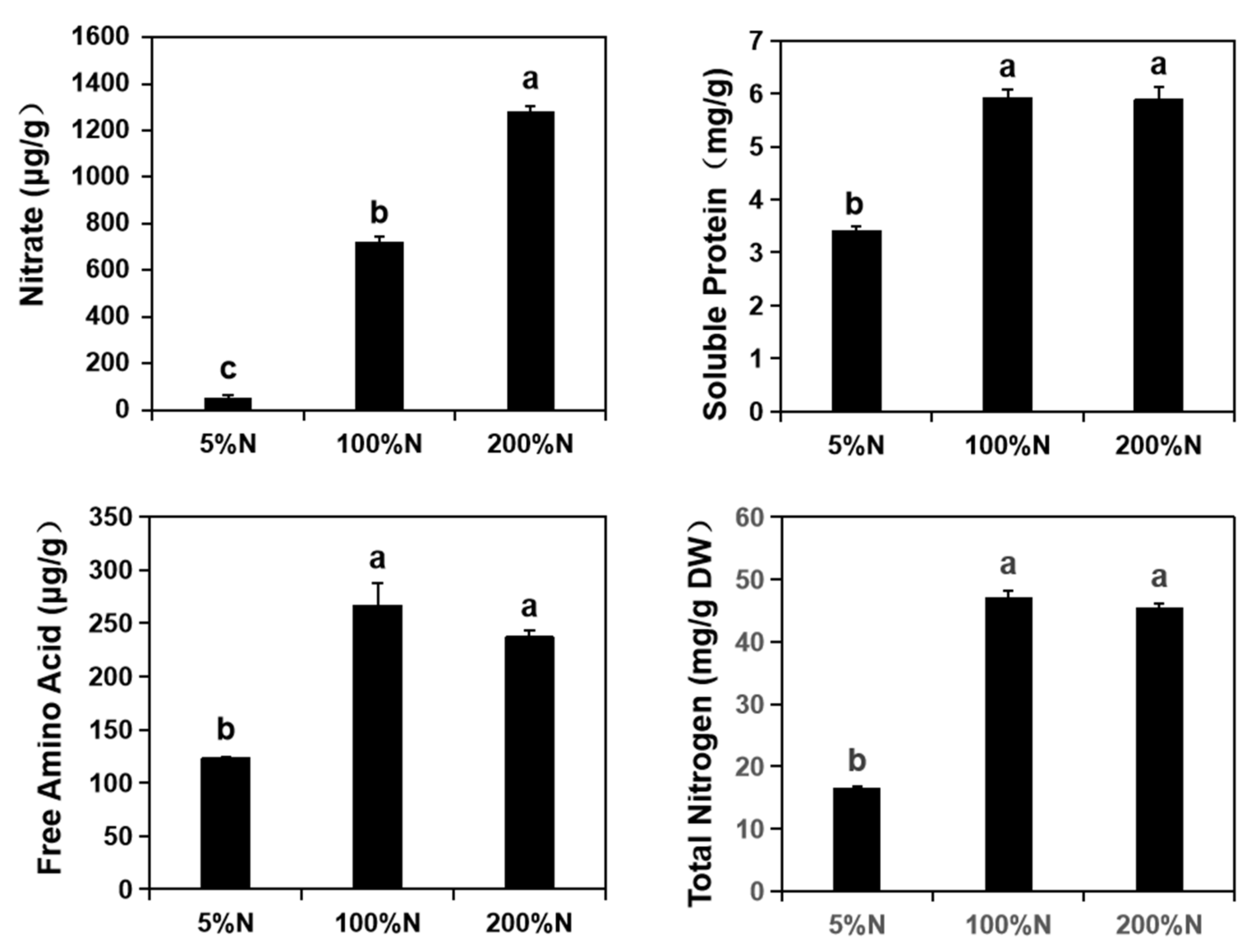 Agronomy 11 00936 g002 Agronomy 11 00936 g002